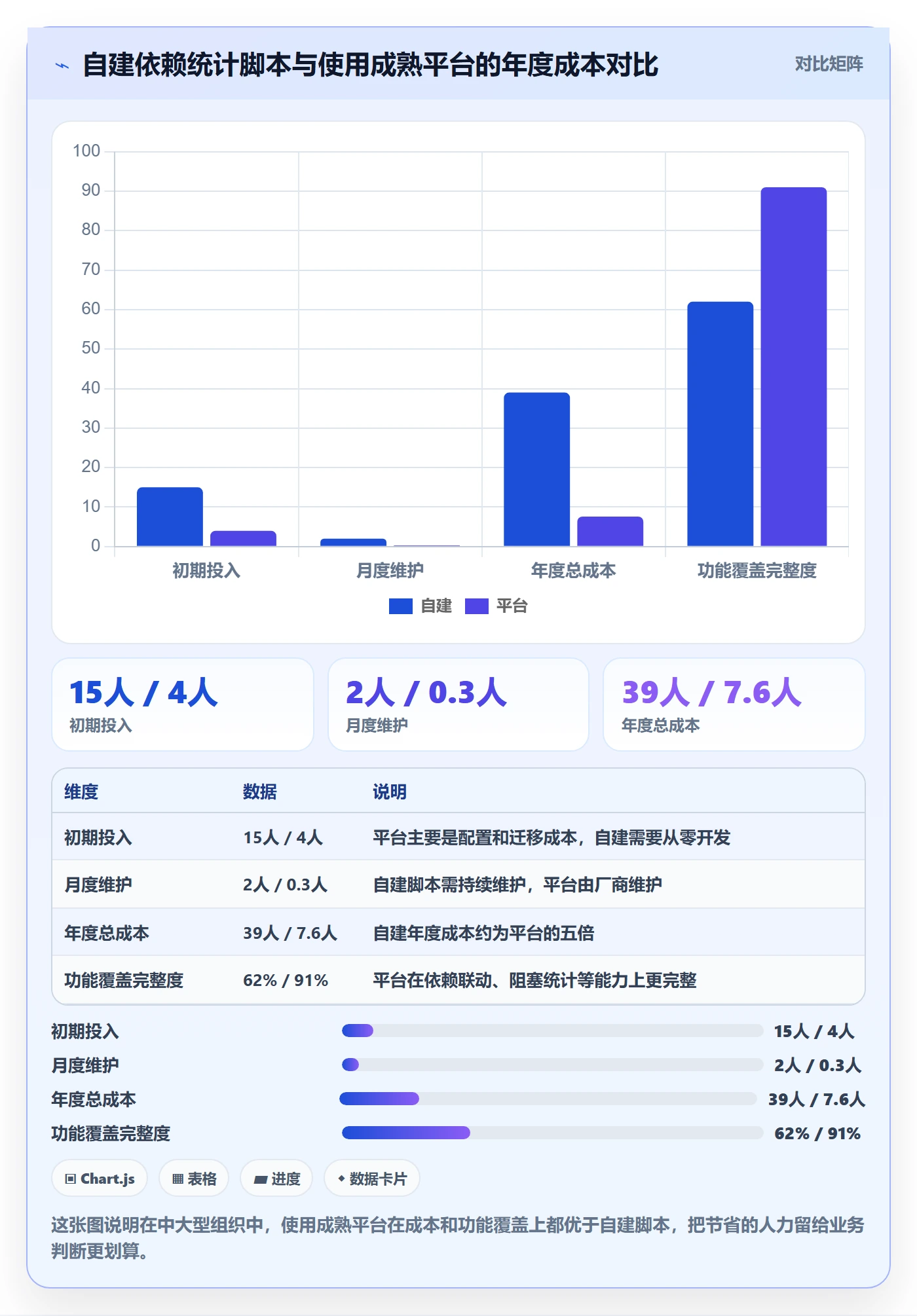 FS流程与规范:项目负责人任务依赖数据分析关键指标