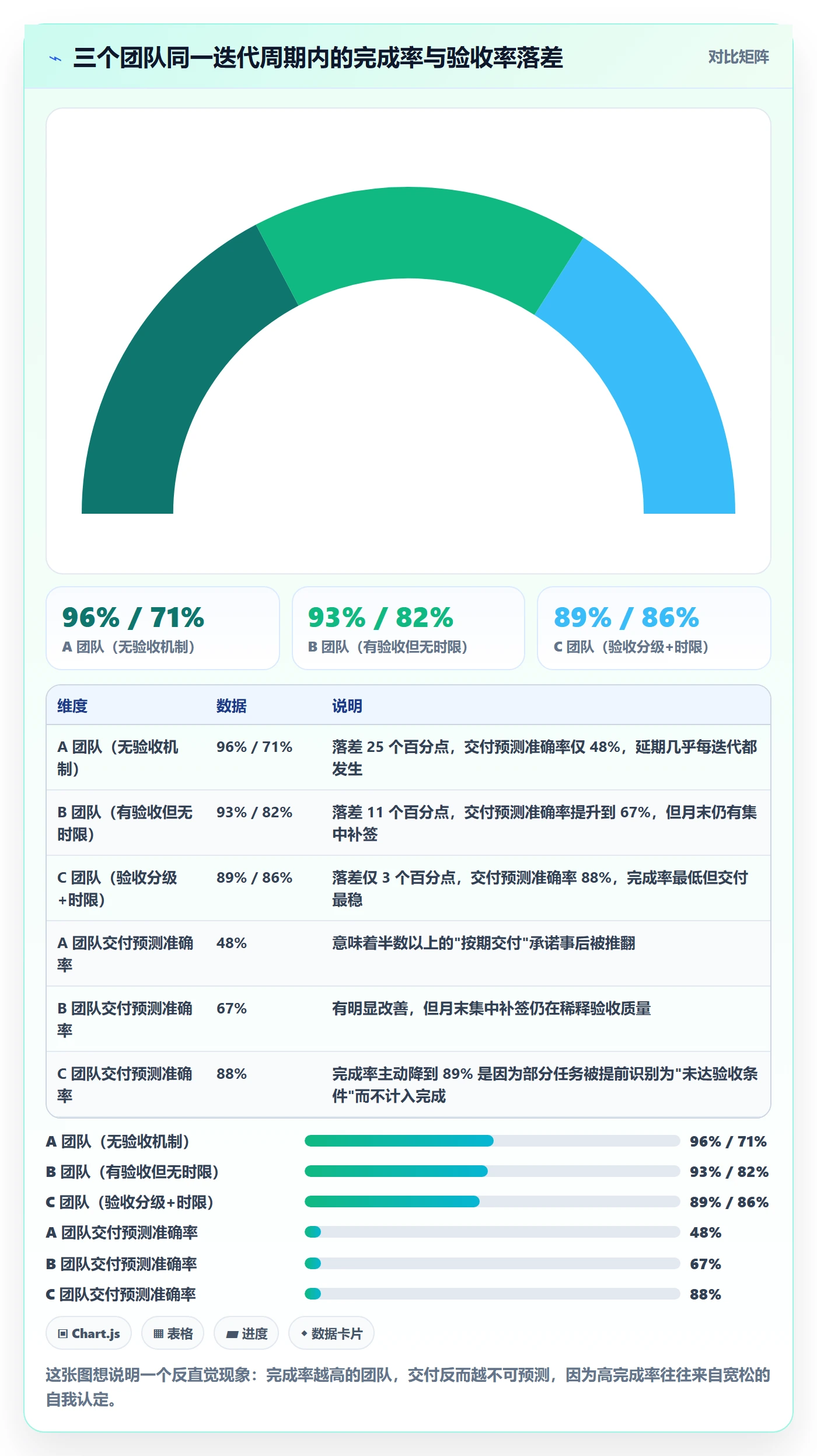 确认完成管理方法大全:项目负责人任务验收落地方案落地清单