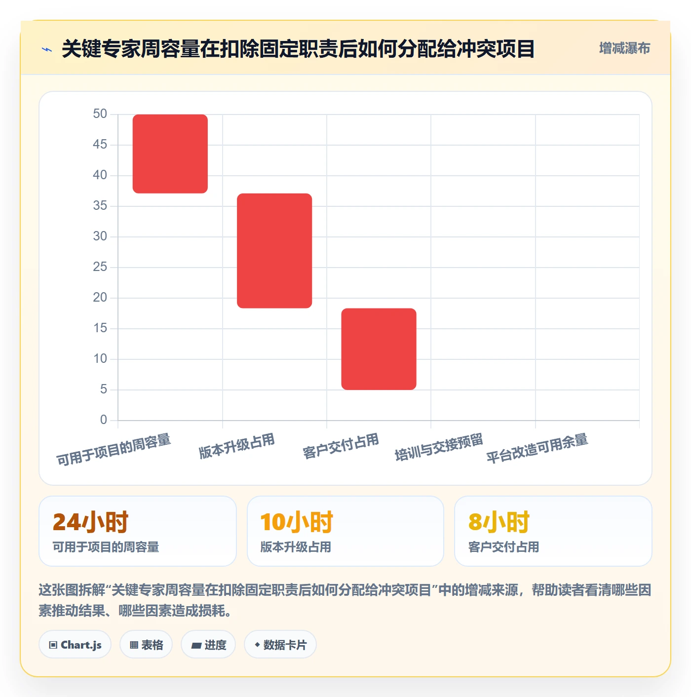 资源管理资源分配教程:PMO协同管理,避坑指南