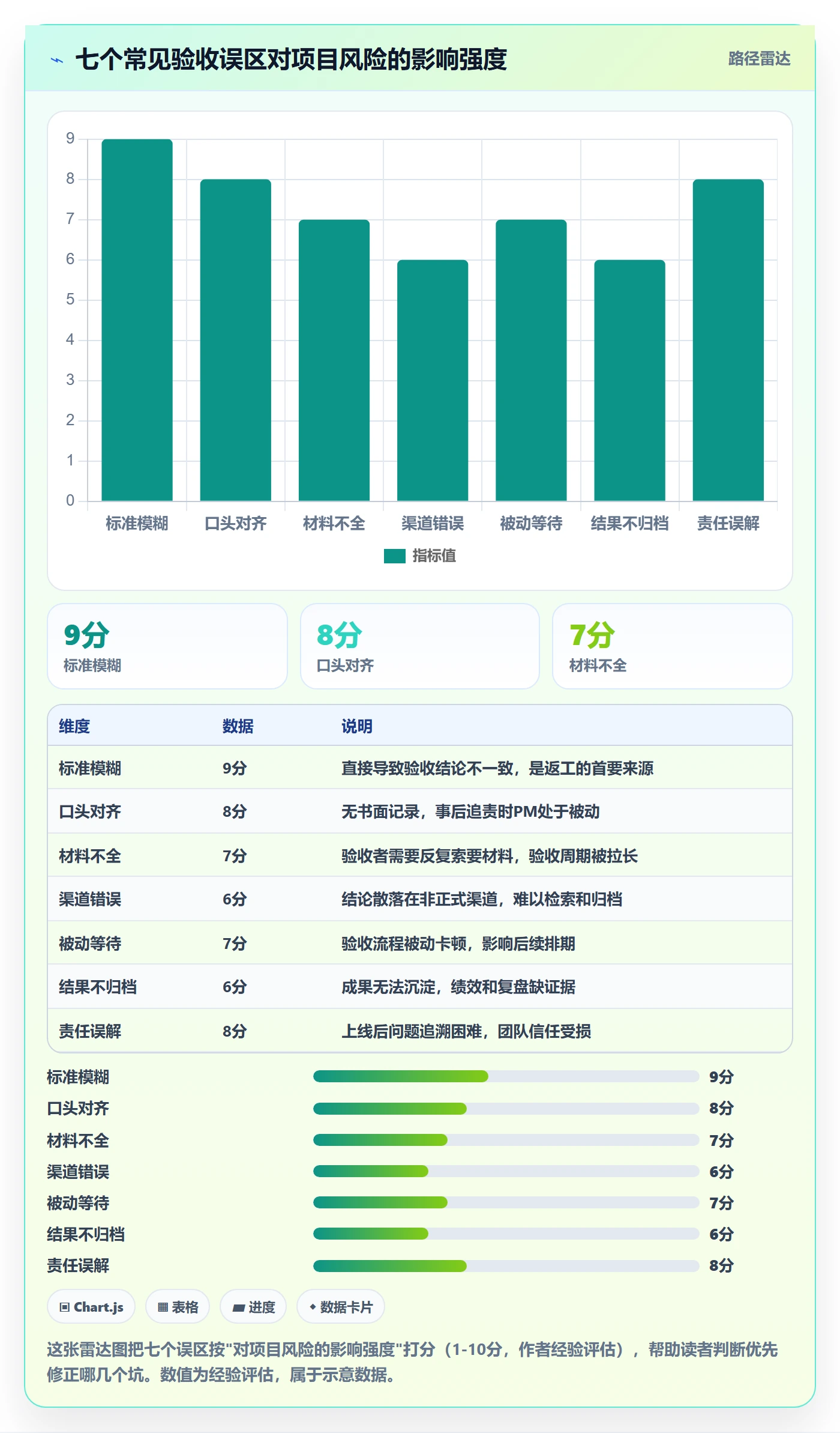 任务验收提交教程：产品经理入门指南，避坑指南