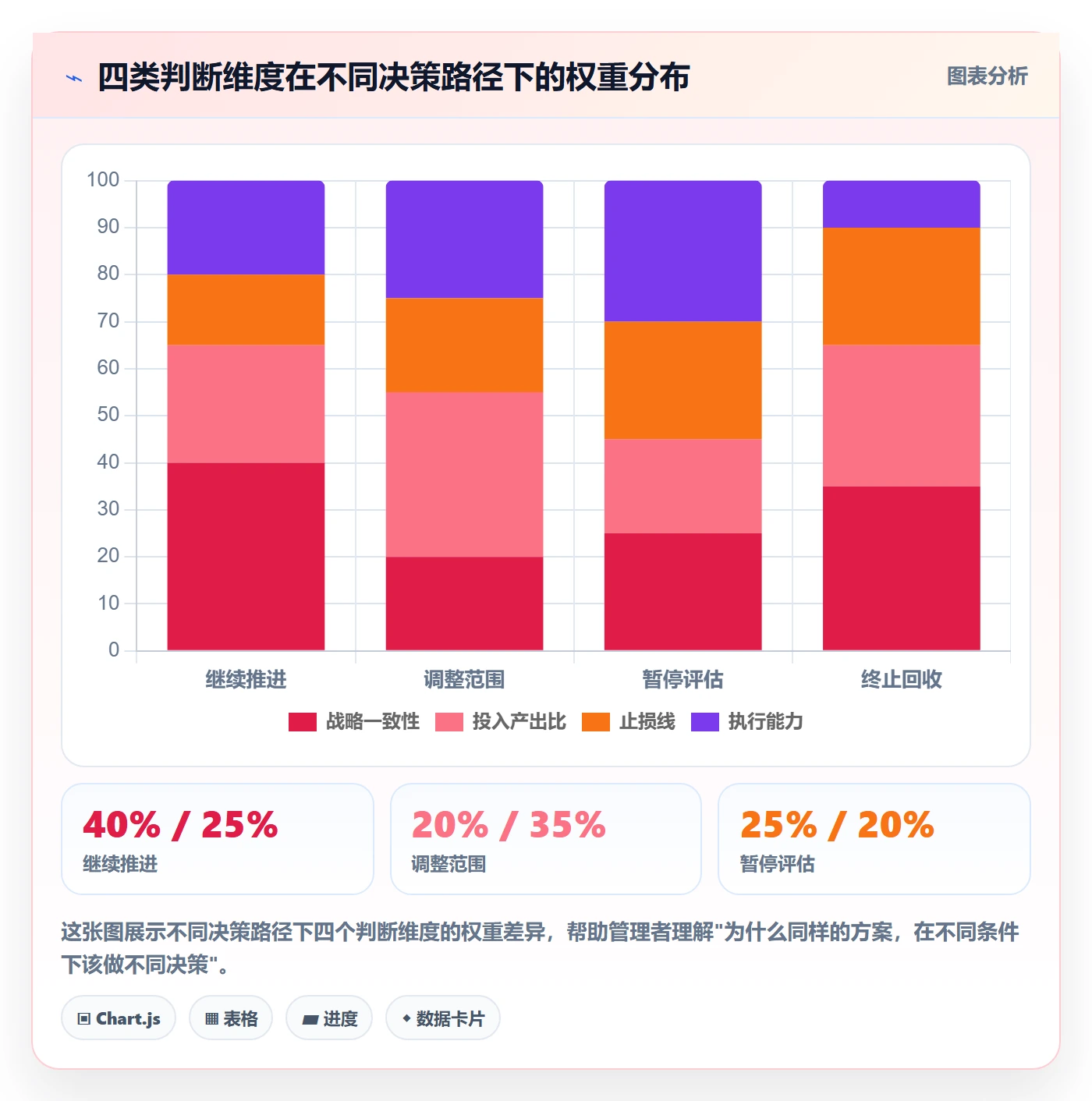 取消落地方案:企业管理者开展任务执行的效率提升案例解析