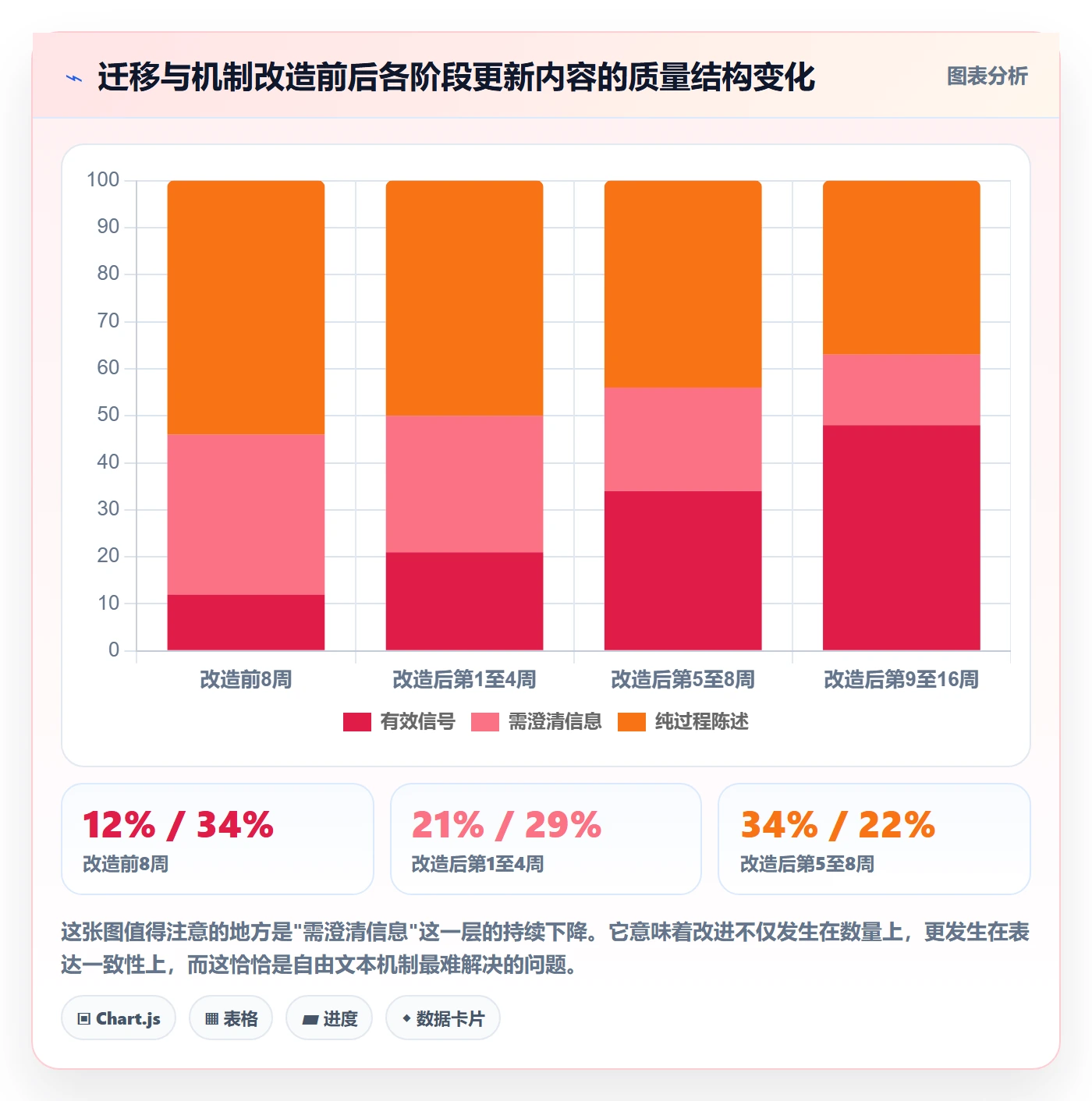 进度更新怎么做?企业管理者协同管理:进度管理从0到1
