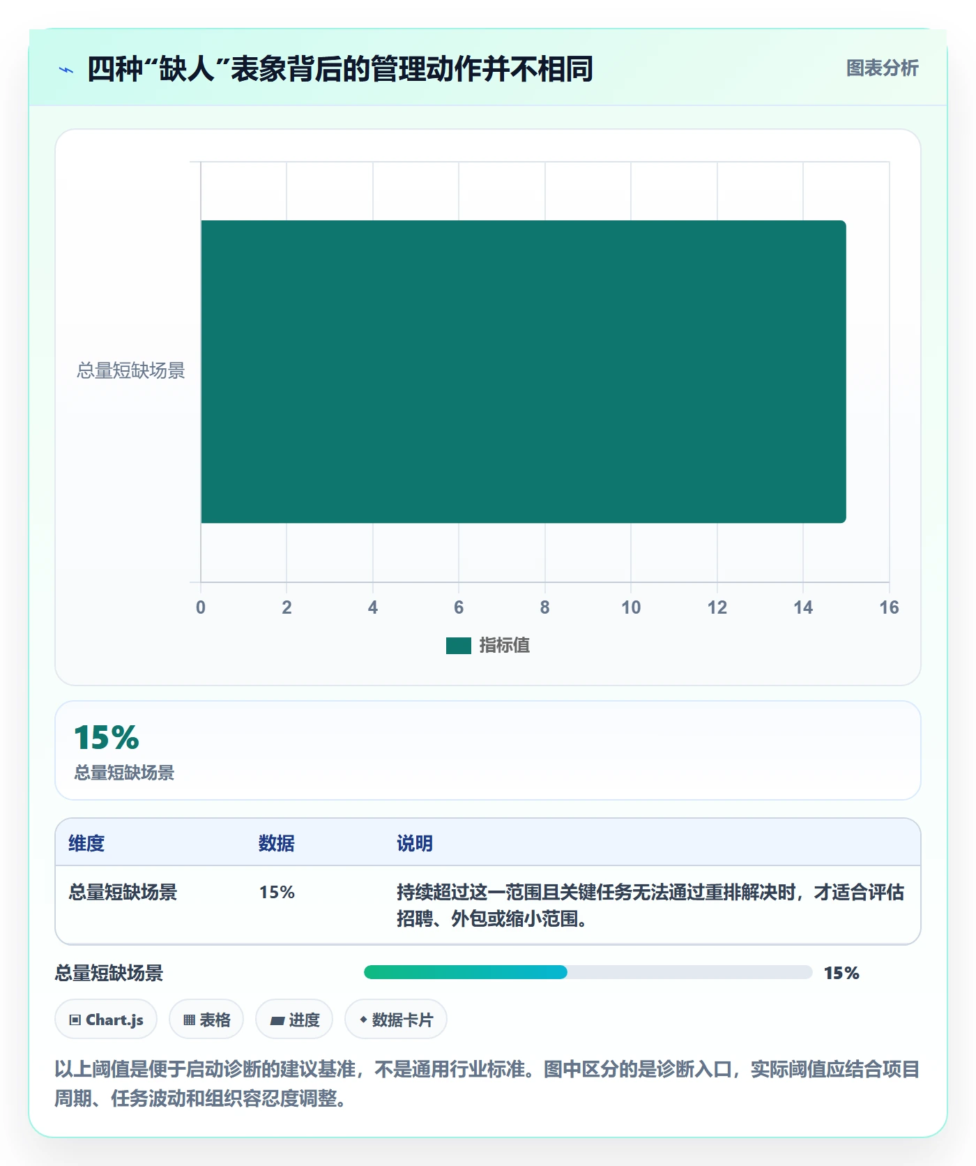 人员怎么做？项目成员制度设计：资源管理从0到1