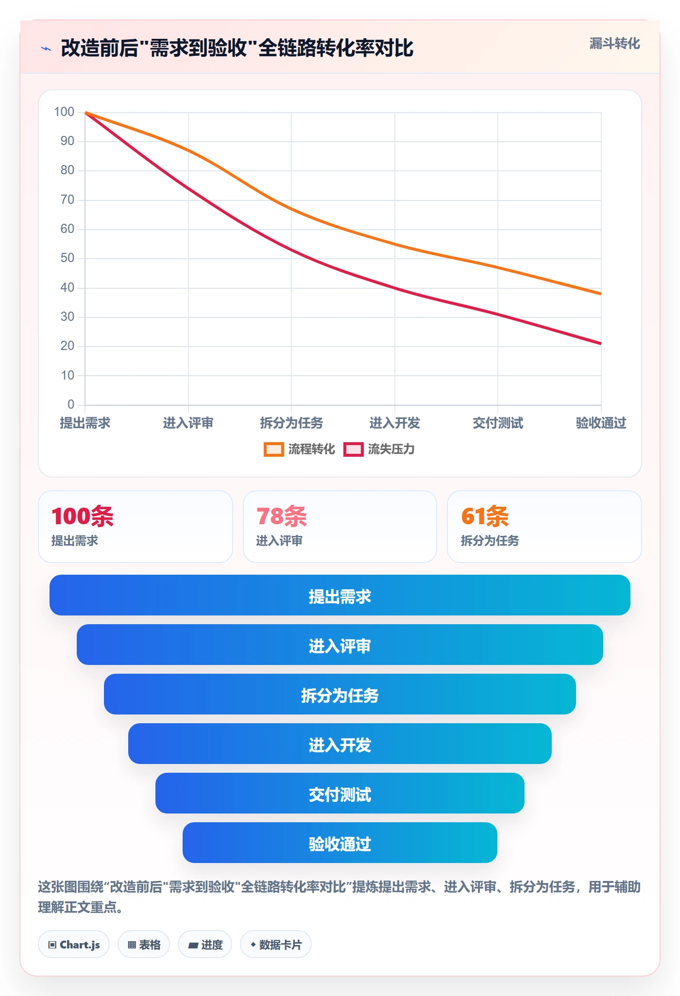 任务落地方案:产品经理开展任务管理的最佳实践案例解析