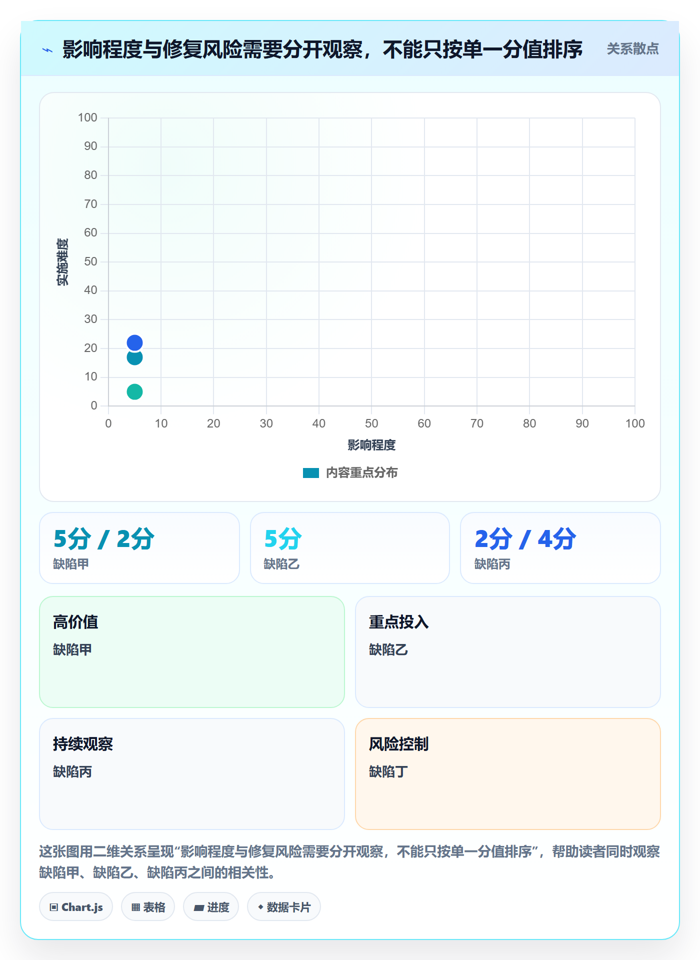 优先级实操方法:研发团队提升Bug / 缺陷效率的协同管理方法与模板