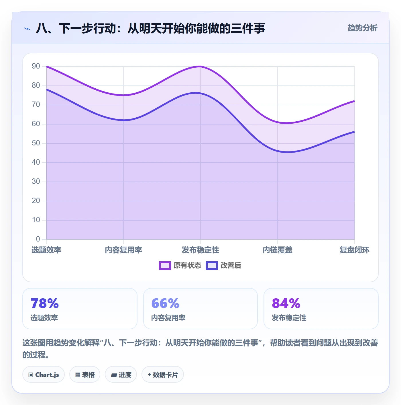 八、下一步行动:从明天开始你能做的三件事