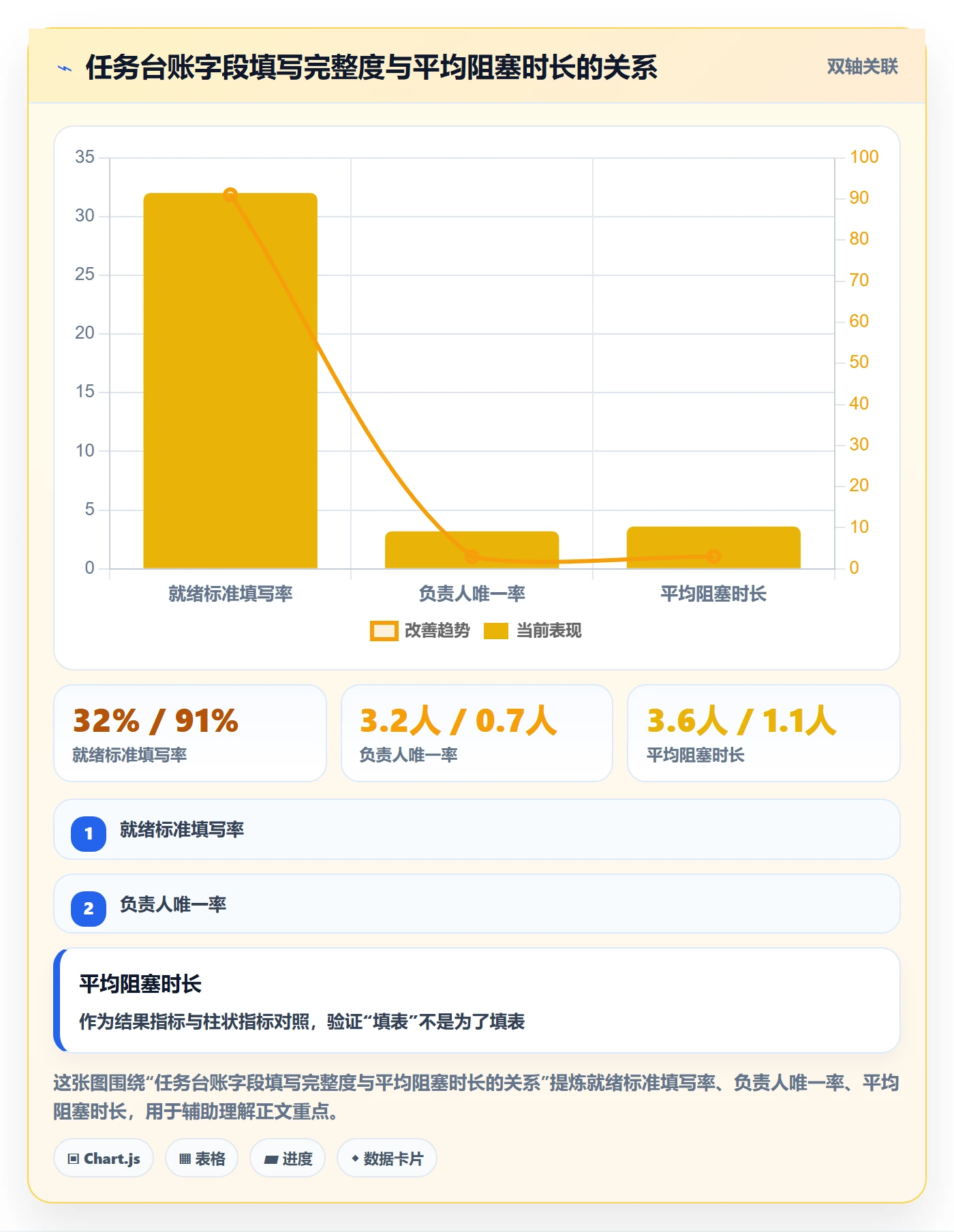 任务依赖如何做好依赖冲突？实施团队落地方案与操作步骤
