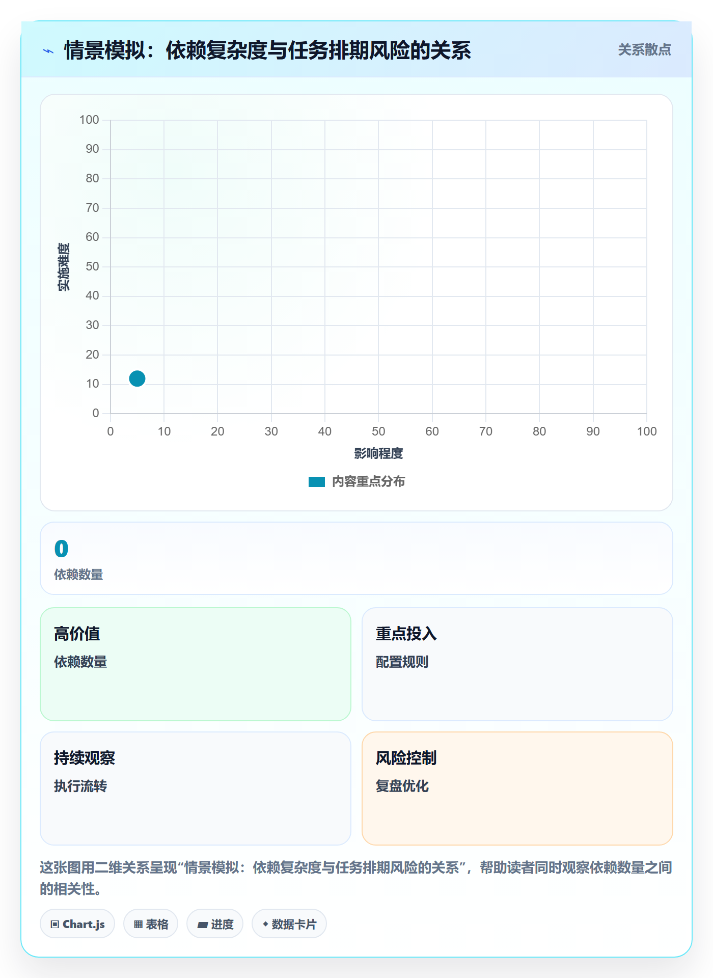 日历视图如何做好截止日期？项目成员协同管理与操作步骤