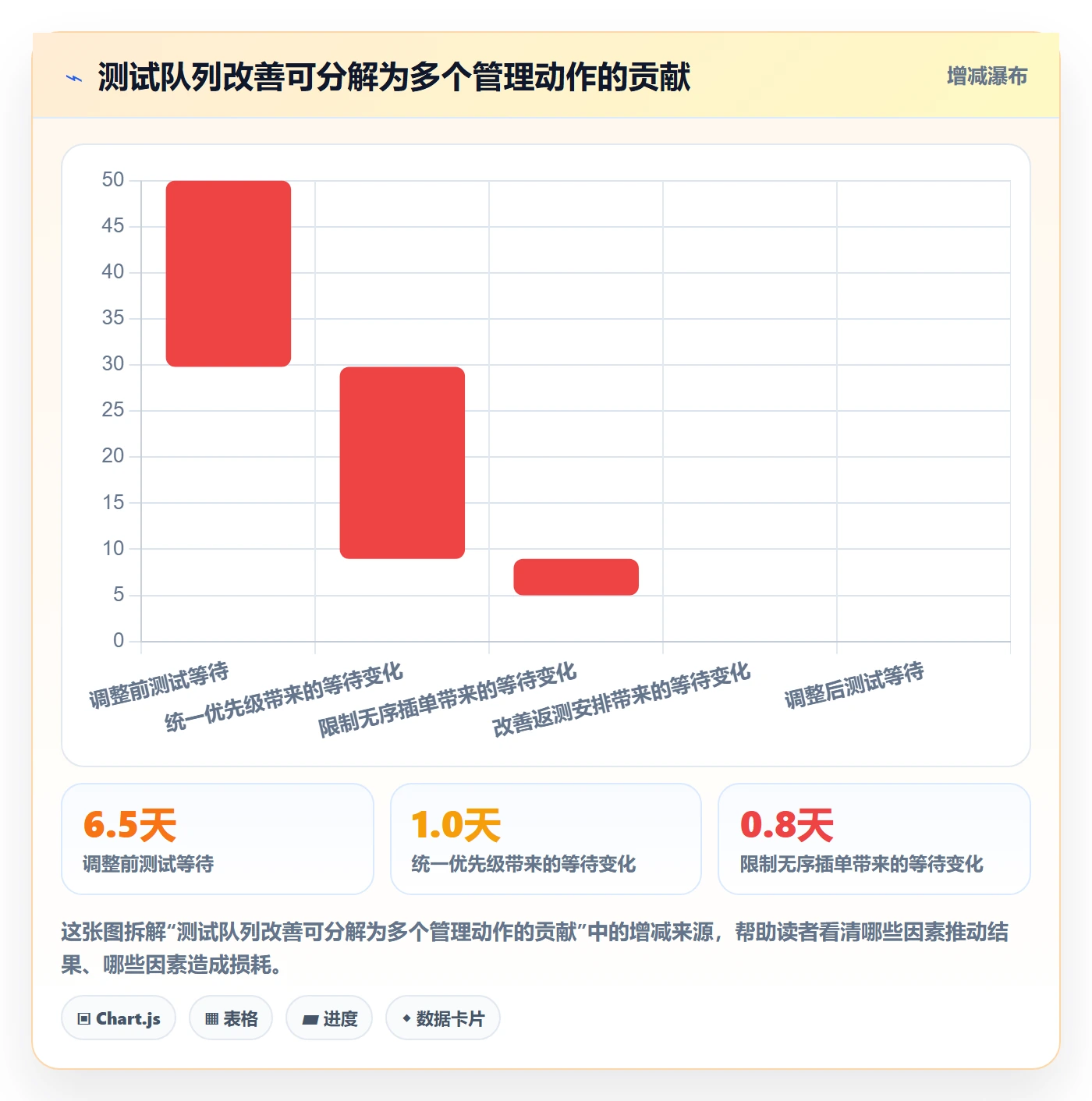 超负荷管理方法大全：项目经理资源负载实操方法落地清单