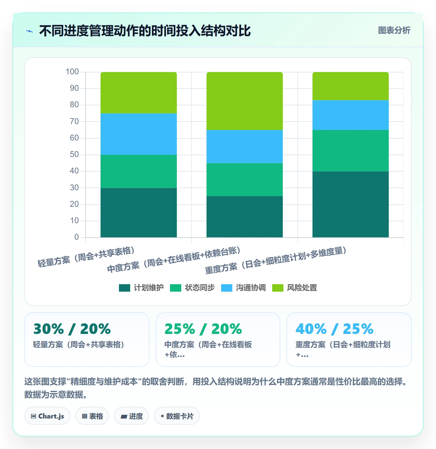 进度管理计划进度教程:实施团队最佳实践,避坑指南
