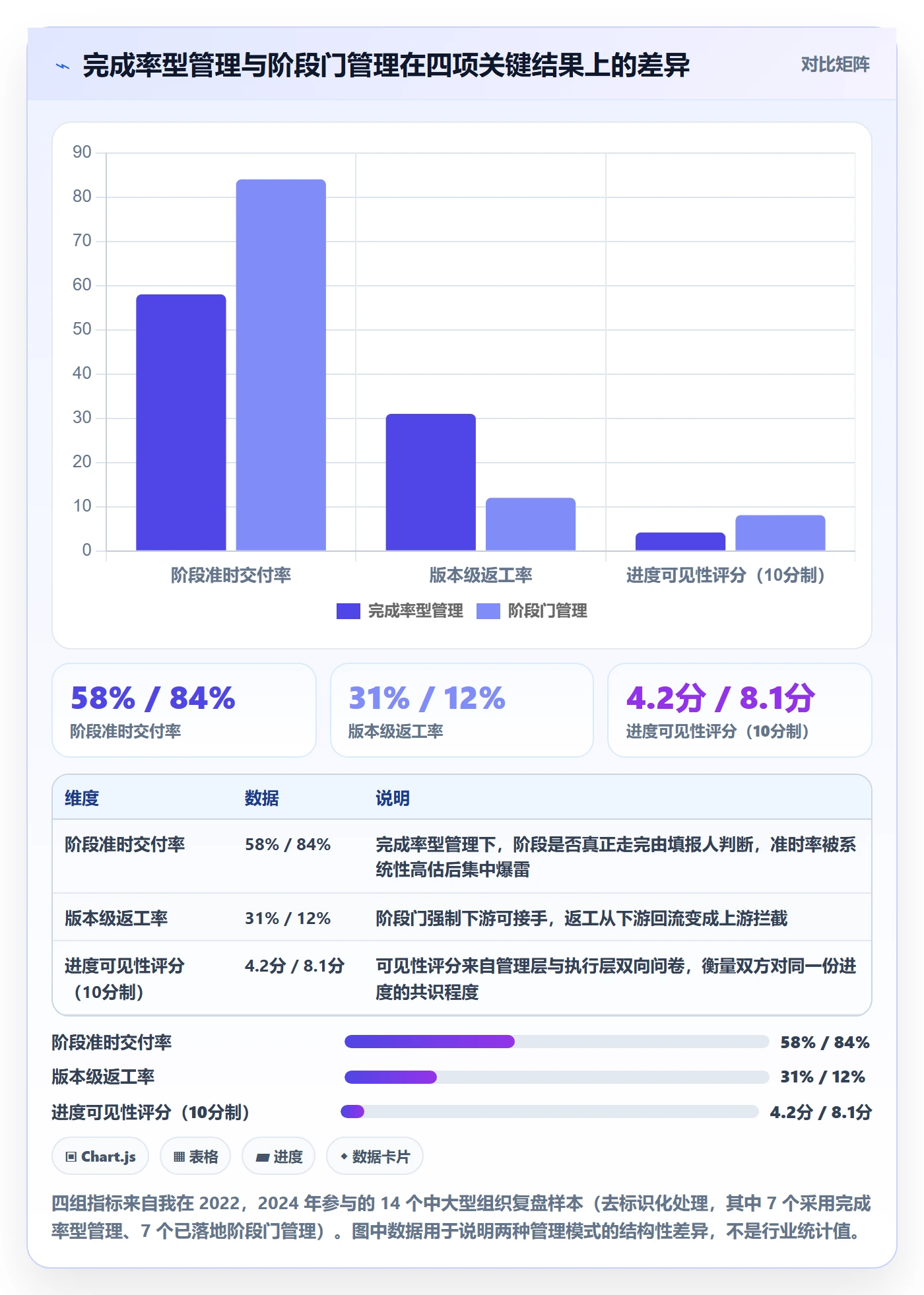 阶段进度管理指南：管理层如何做好进度管理，落地方案全流程
