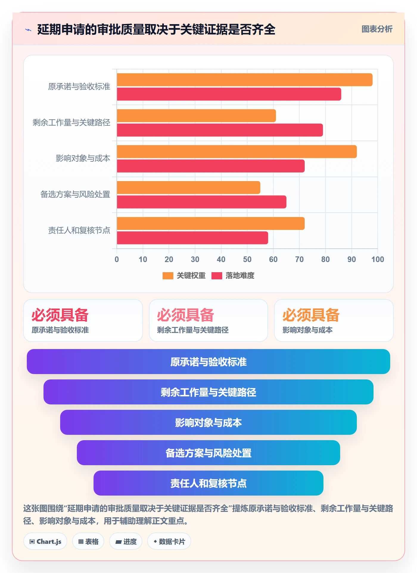 延期管理延期申请教程：管理层落地方案，避坑指南