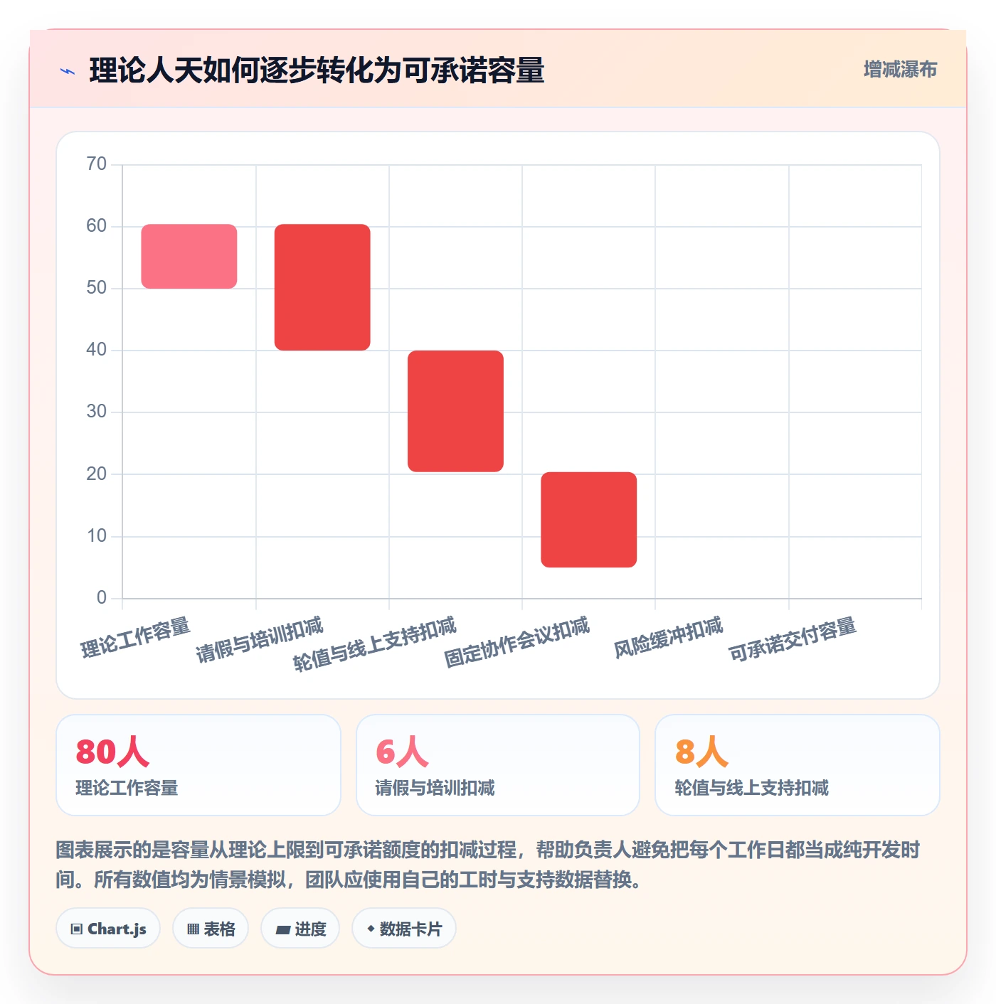 需求排期需求排期教程：项目负责人协同管理，避坑指南