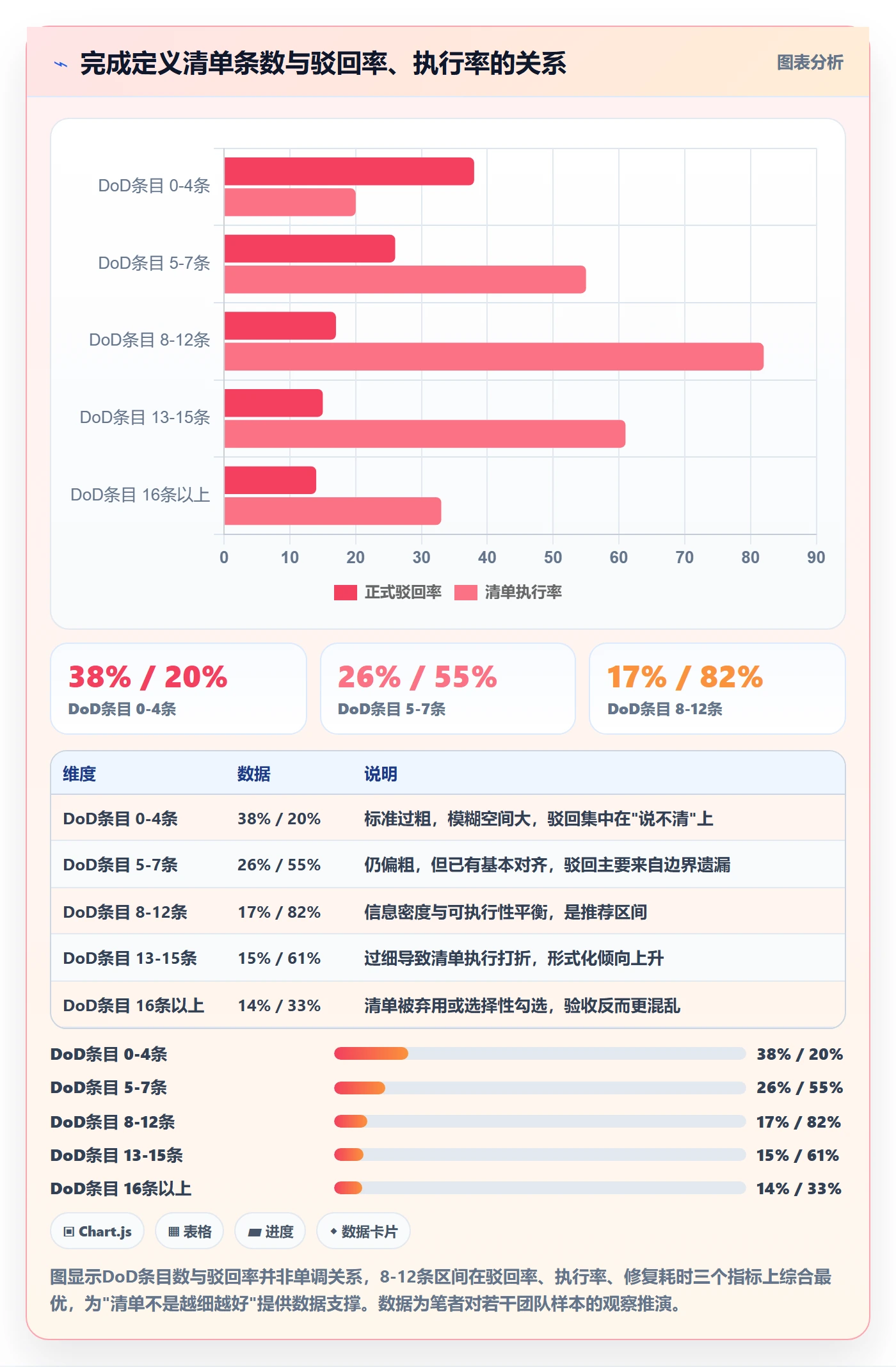 驳回管理指南:跨部门团队如何做好任务验收,最佳实践全流程