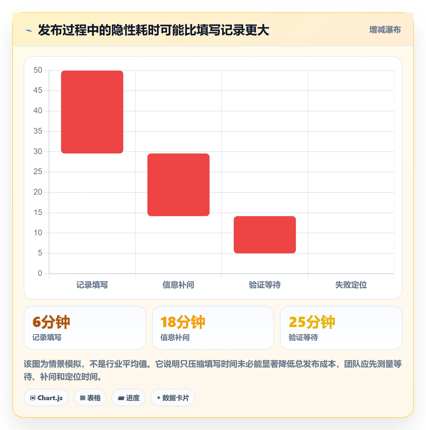 发布记录实操方法：项目成员提升发布管理效率的效率提升方法与模板