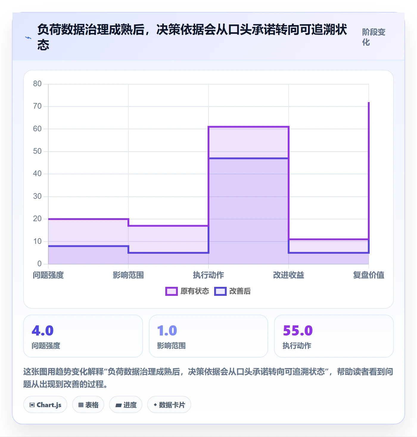 负荷流程与规范:管理层资源负载最佳实践关键指标