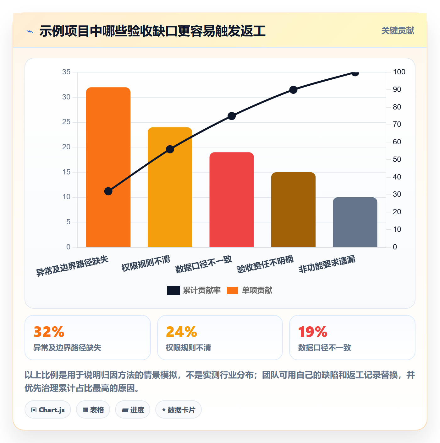 产品需求验收条件全流程：PMO入门指南与一文讲清