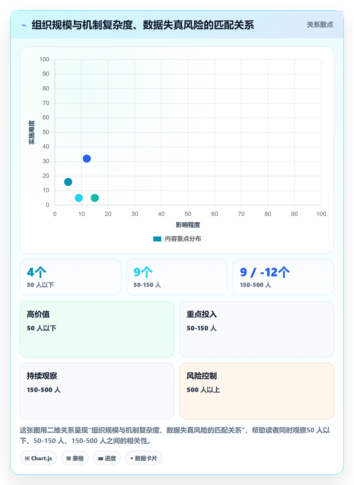 进度跟踪每日进展教程:PMO最佳实践,避坑指南