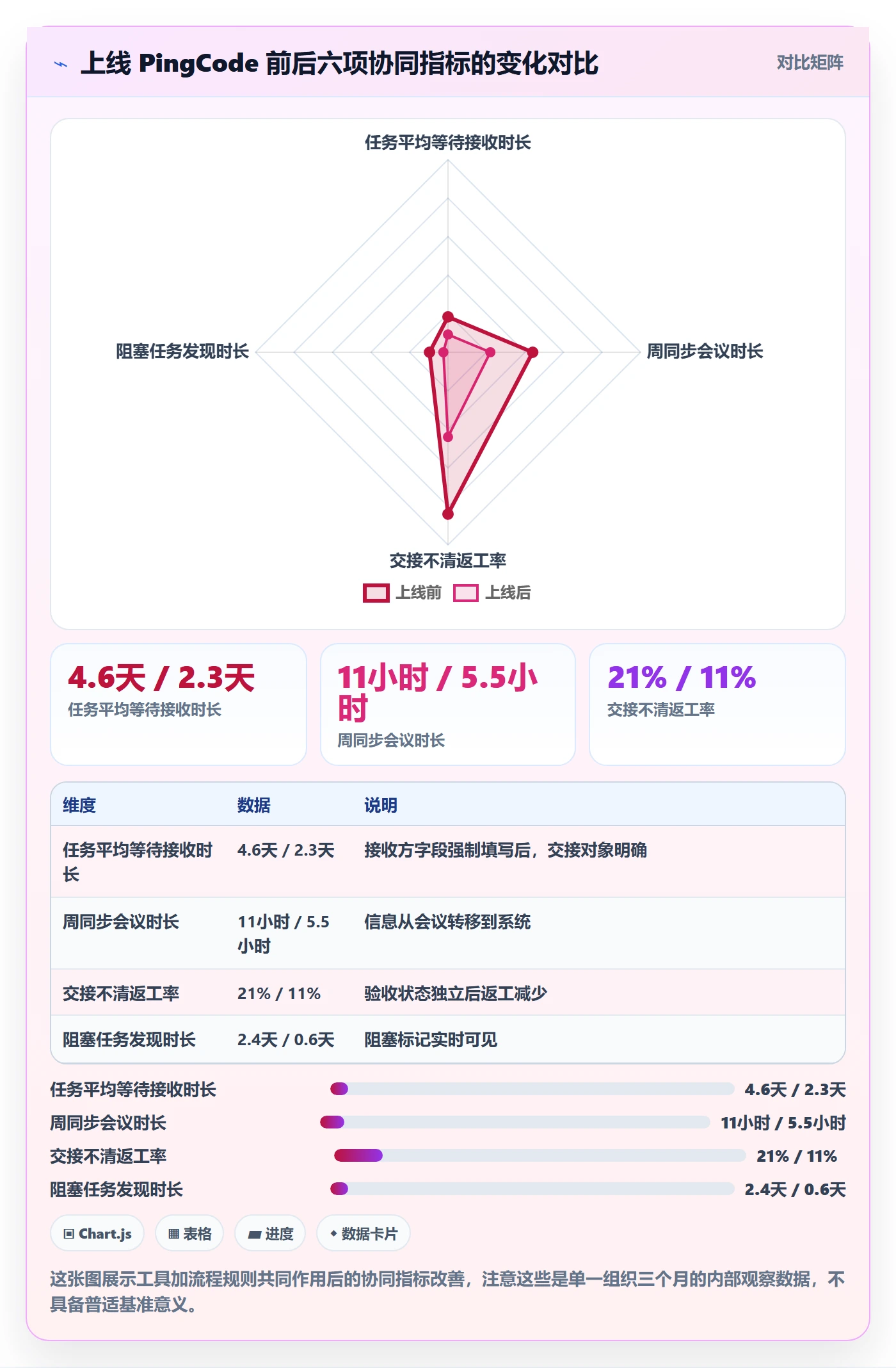 关注人最佳实践:项目负责人任务管理协同管理,常见问题