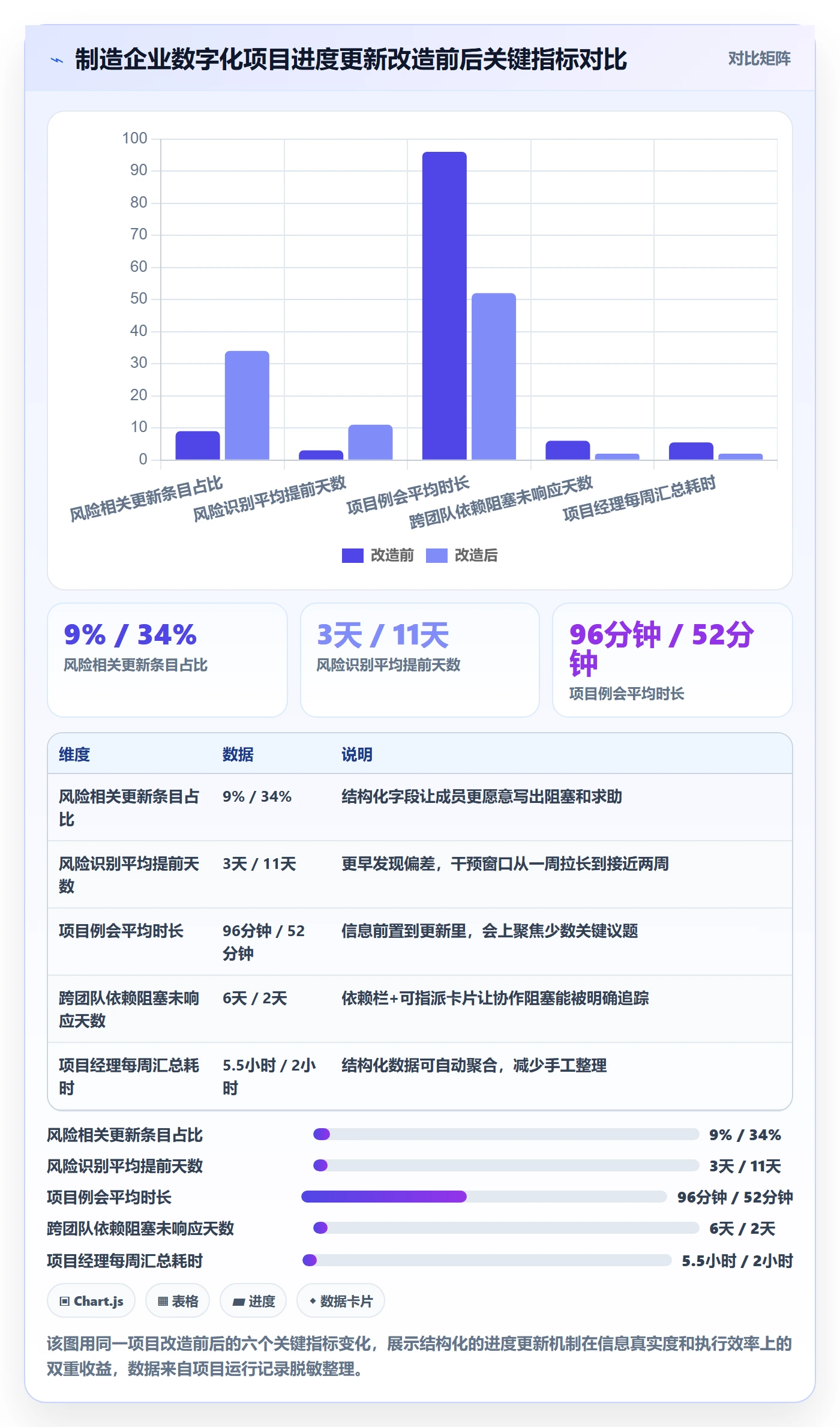 进度更新怎么做？项目成员风险控制：进度管理从0到1