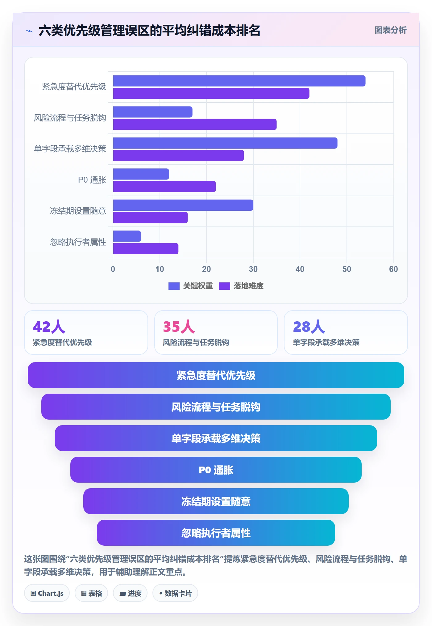 优先级管理指南:项目负责人如何做好任务属性,风险控制全流程