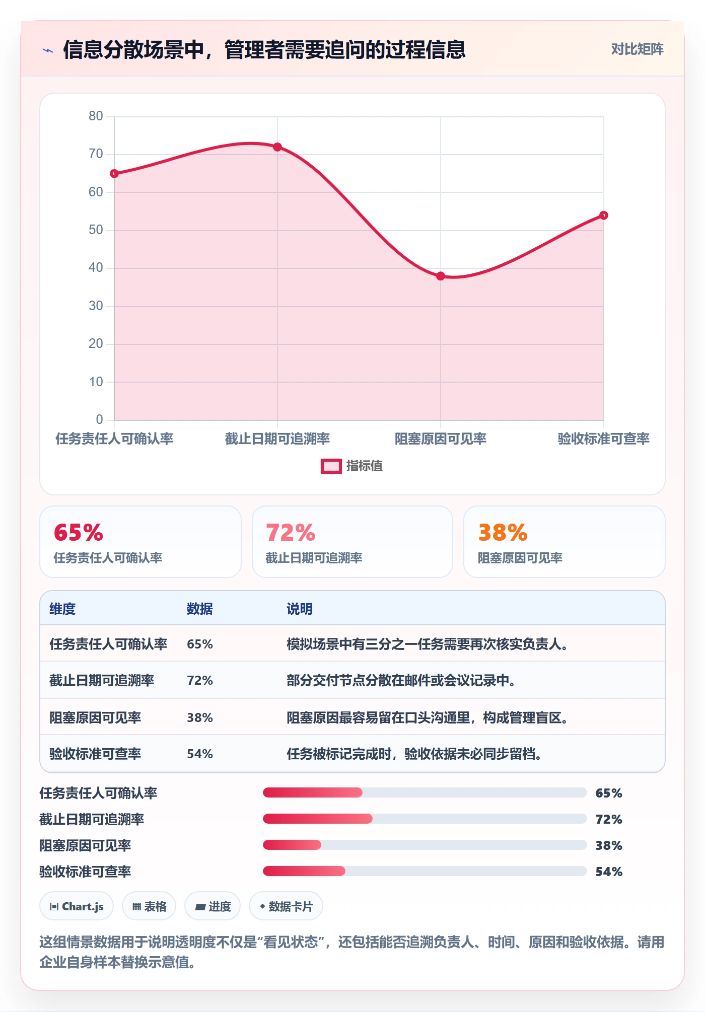 看板看板教程：企业管理者风险控制，避坑指南