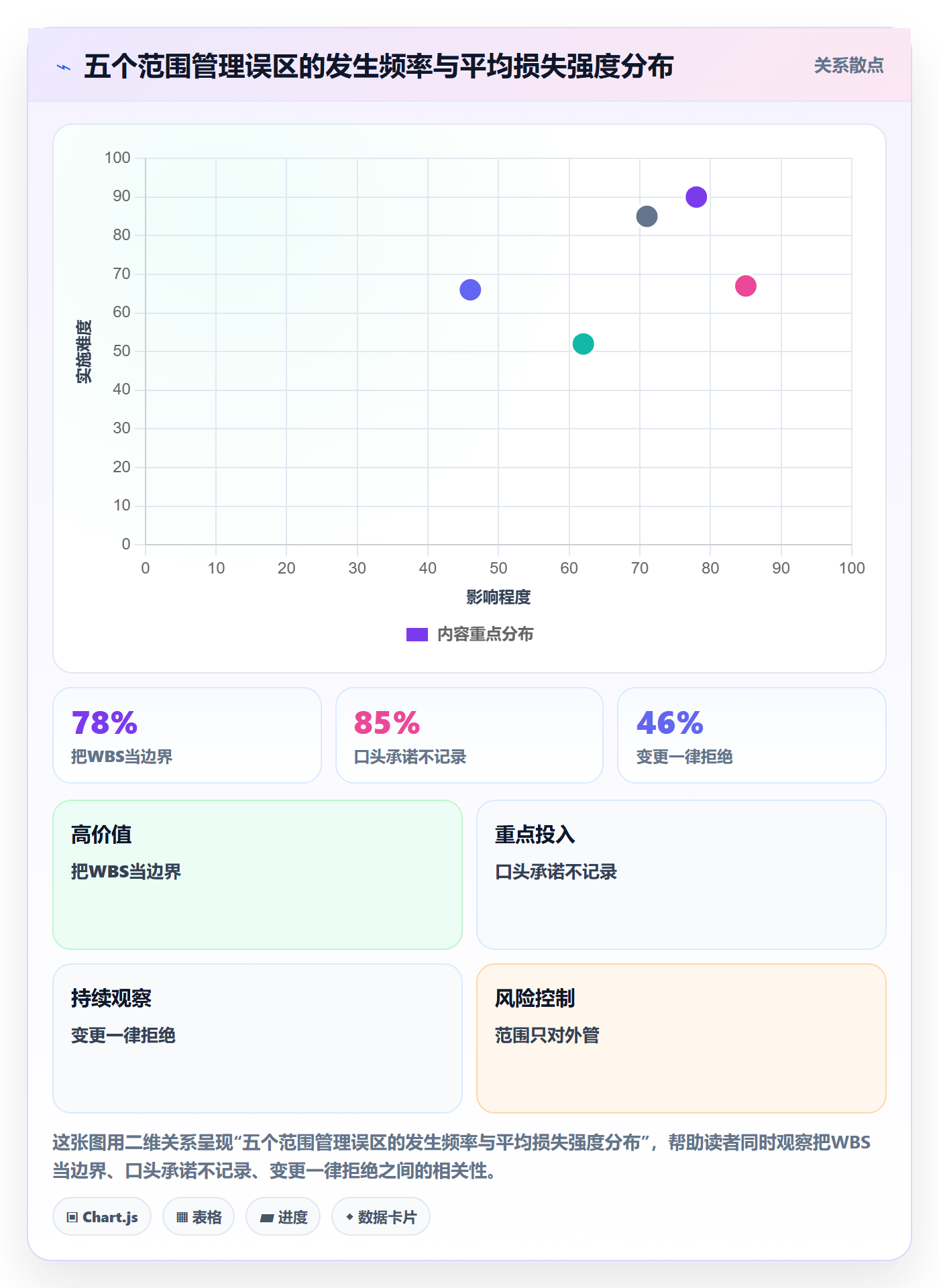 项目范围范围边界教程:项目负责人风险控制,避坑指南