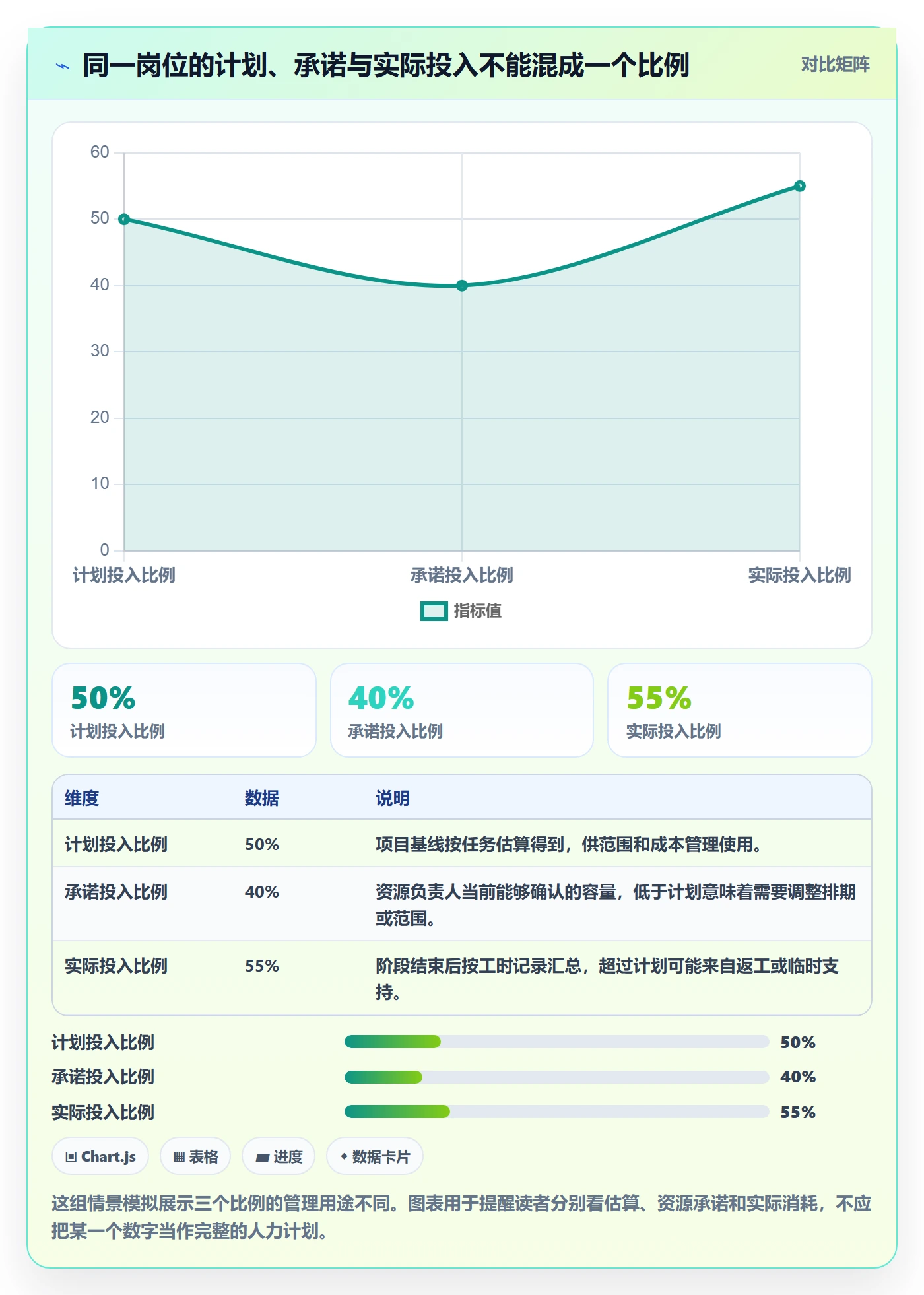 人力资源计划投入比例全流程：实施团队最佳实践与一文讲清
