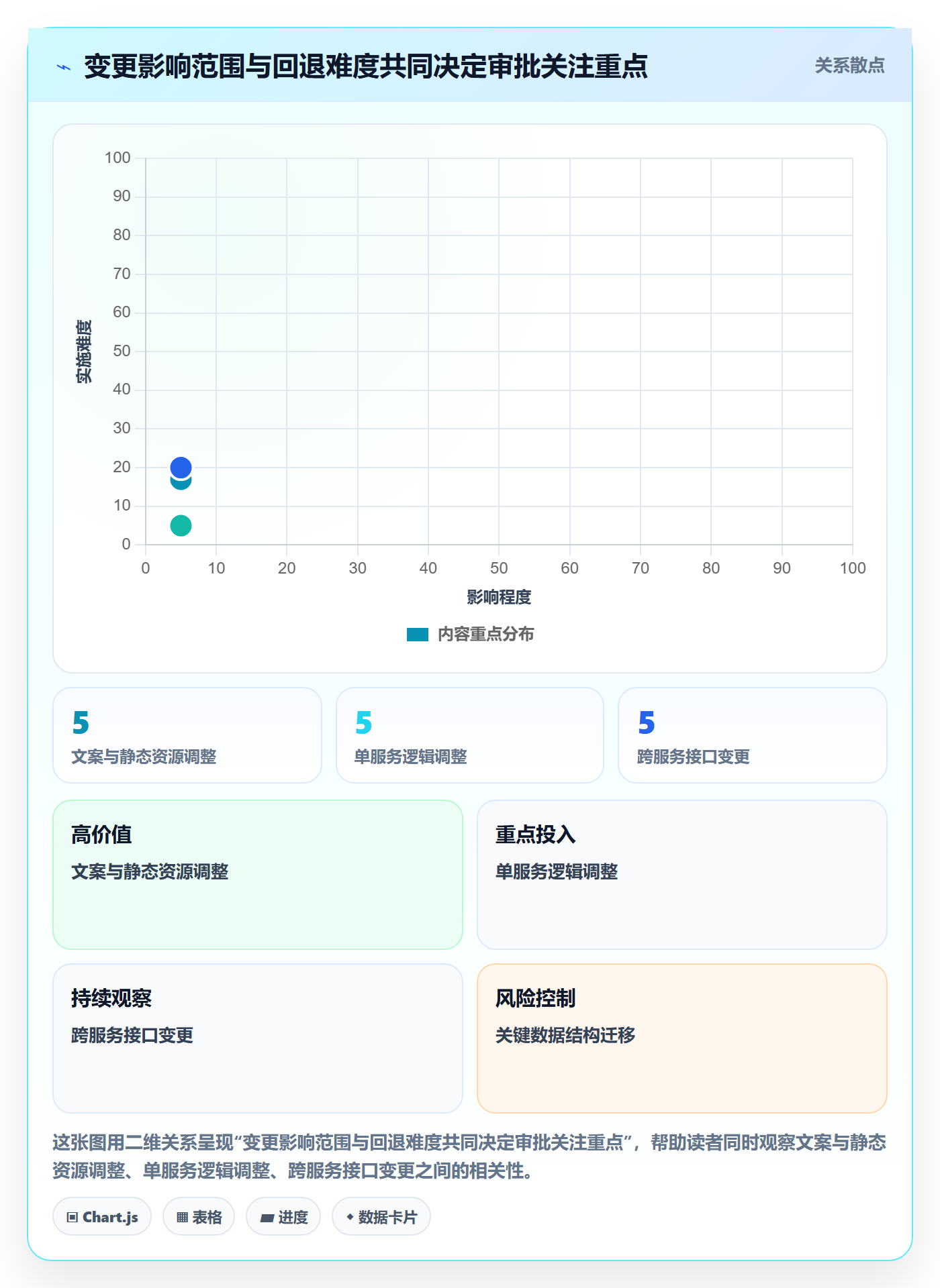 发布管理发布审批教程:研发团队效率提升,避坑指南