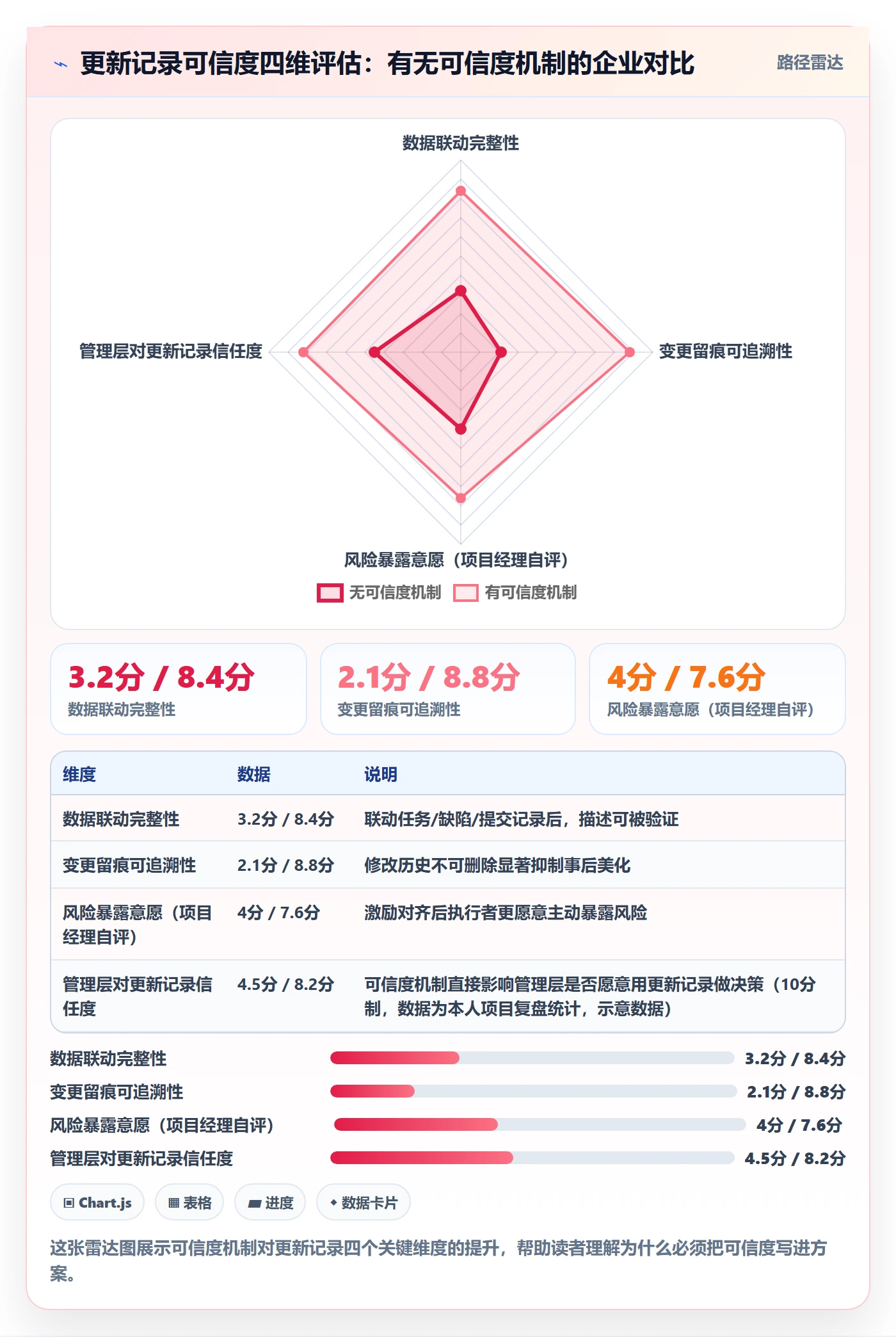 更新记录落地方案:管理层开展进度跟踪的风险控制案例解析