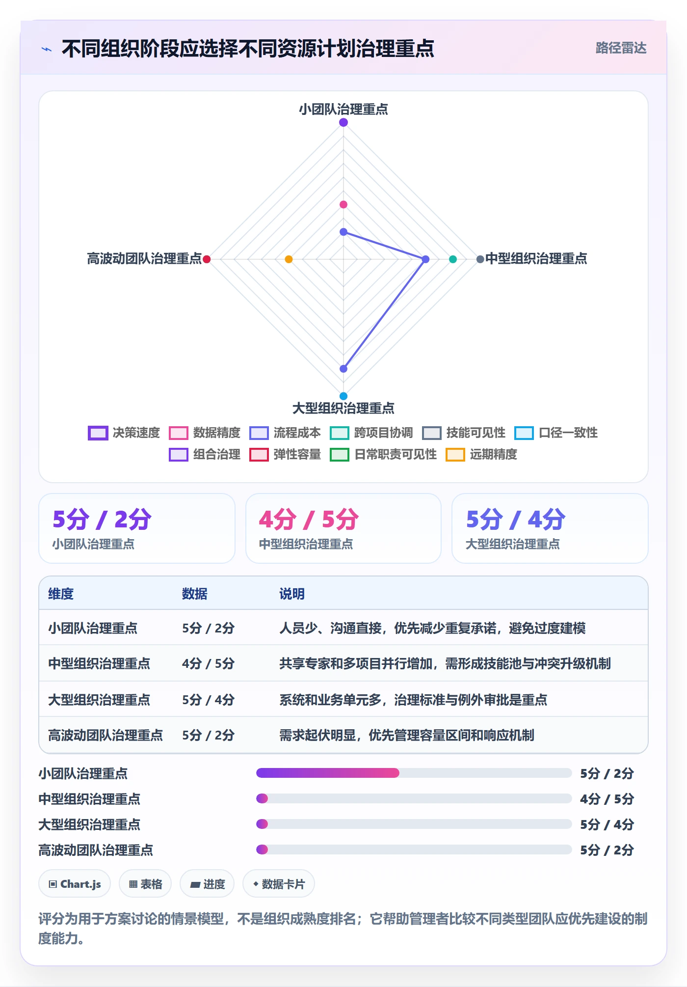 资源负载落地方案：管理层开展人力资源计划的制度设计案例解析