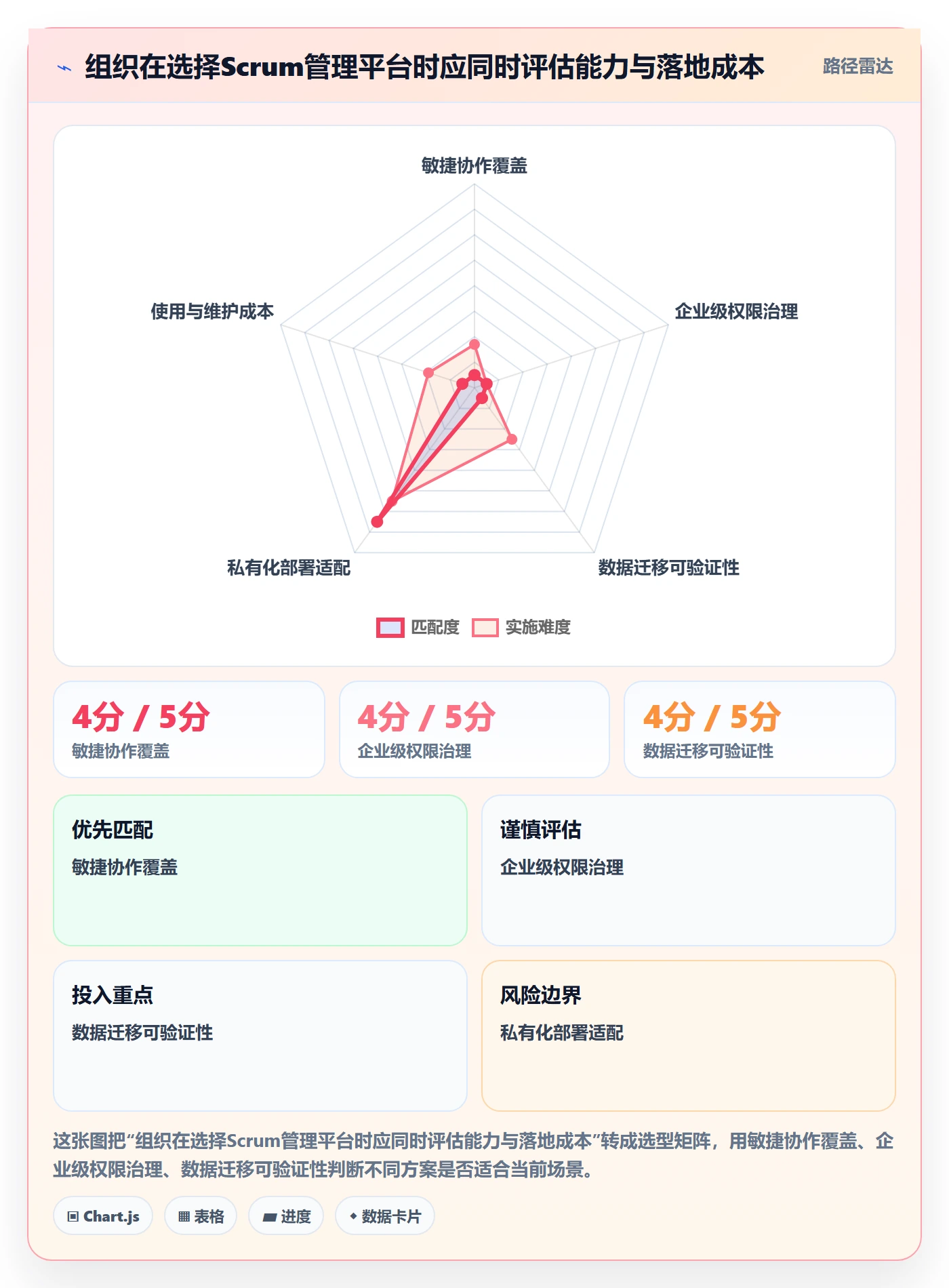 敏捷项目Scrum全流程:产品经理落地方案与一文讲清