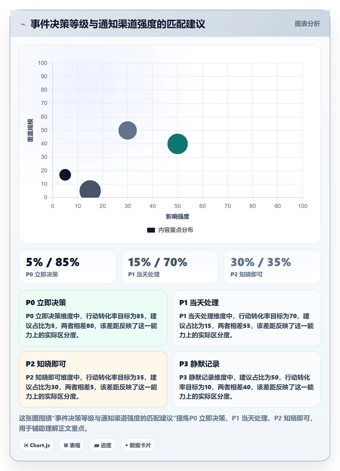 消息通知管理方法大全:企业管理者任务提醒流程优化落地清单