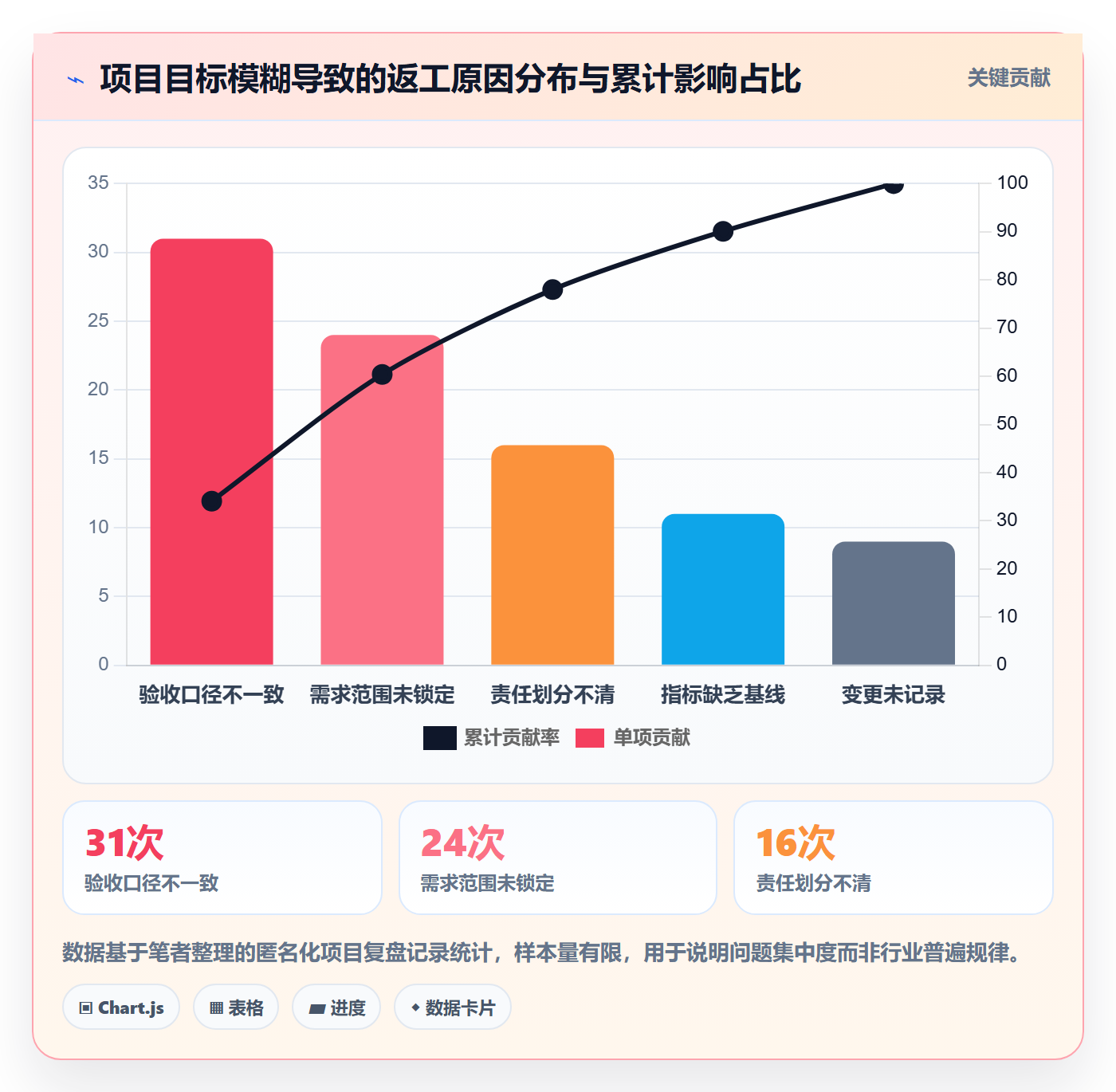 成功标准实操方法：企业管理者提升项目目标效率的落地方案方法与模板