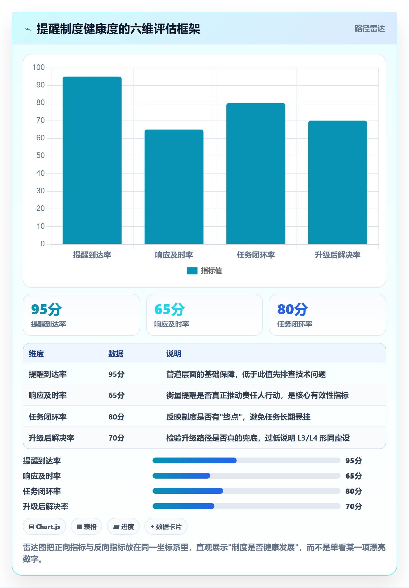 自动提醒流程与规范：项目负责人任务提醒制度设计关键指标