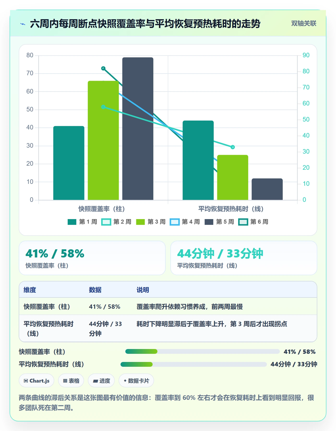 任务执行恢复全流程:研发团队入门指南与一文讲清