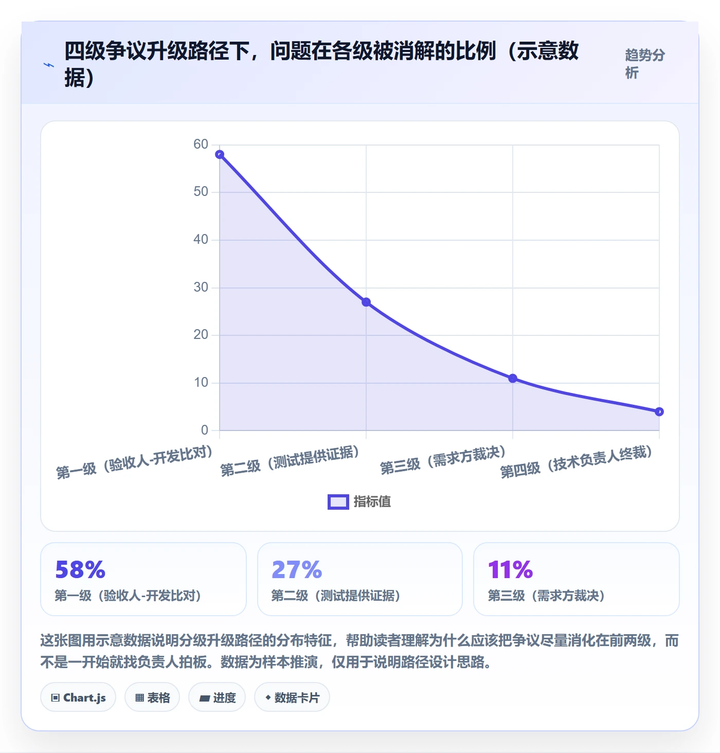 验收最佳实践：研发团队任务验收实操方法，常见问题