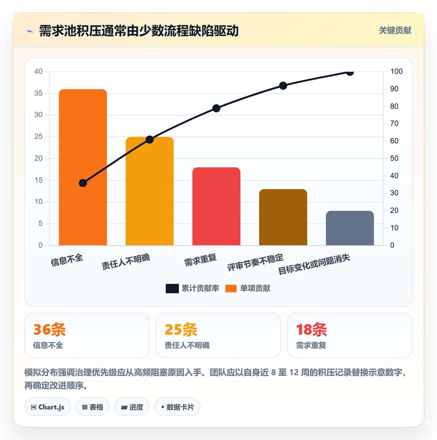 需求管理如何做好需求池?跨部门团队数据分析与操作步骤