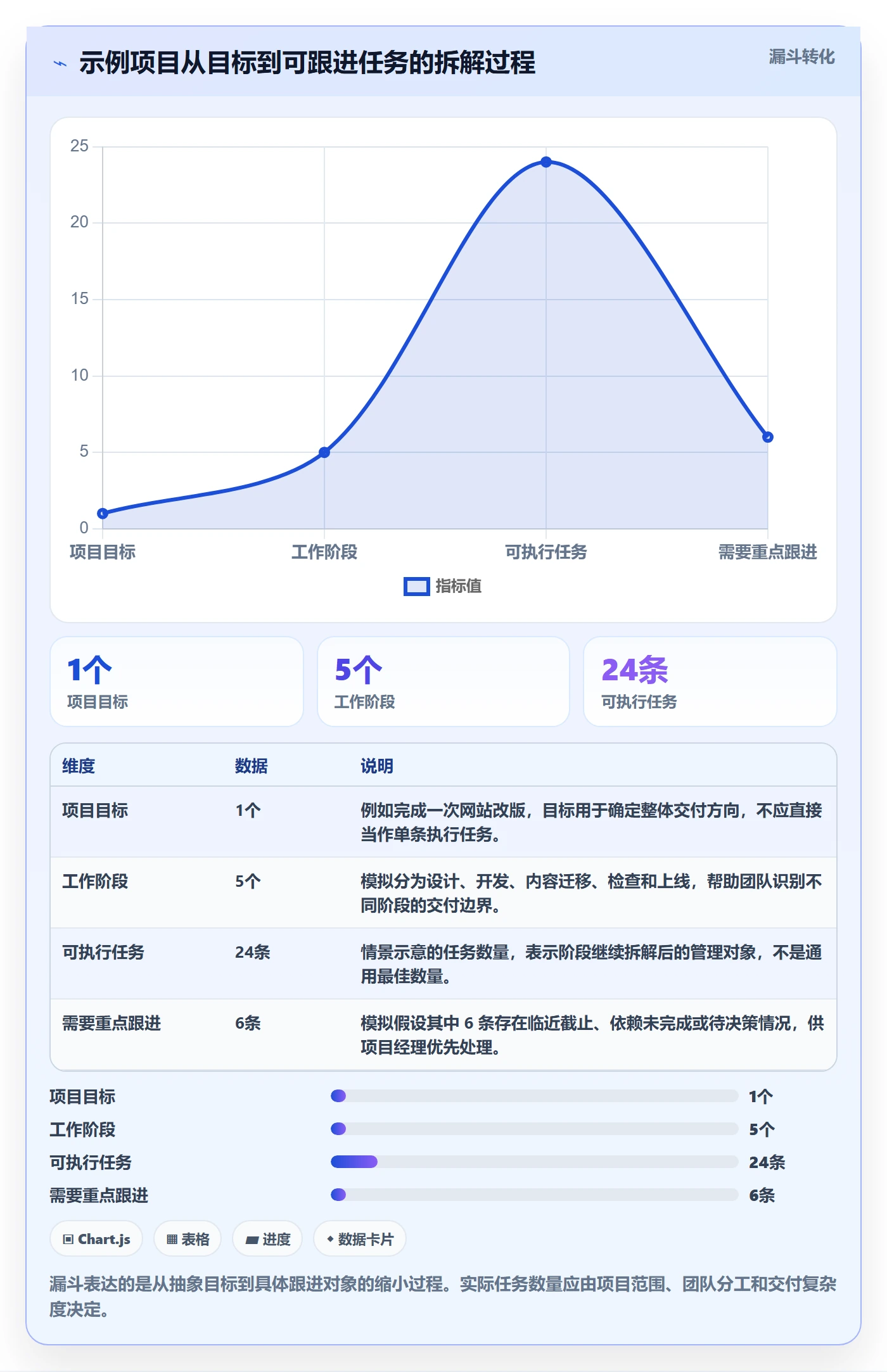 列表视图任务列表教程：项目经理效率提升，避坑指南