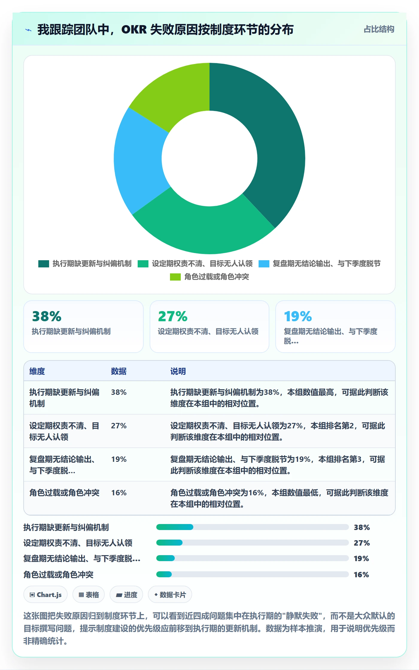 项目目标关键结果教程:项目成员制度设计,避坑指南