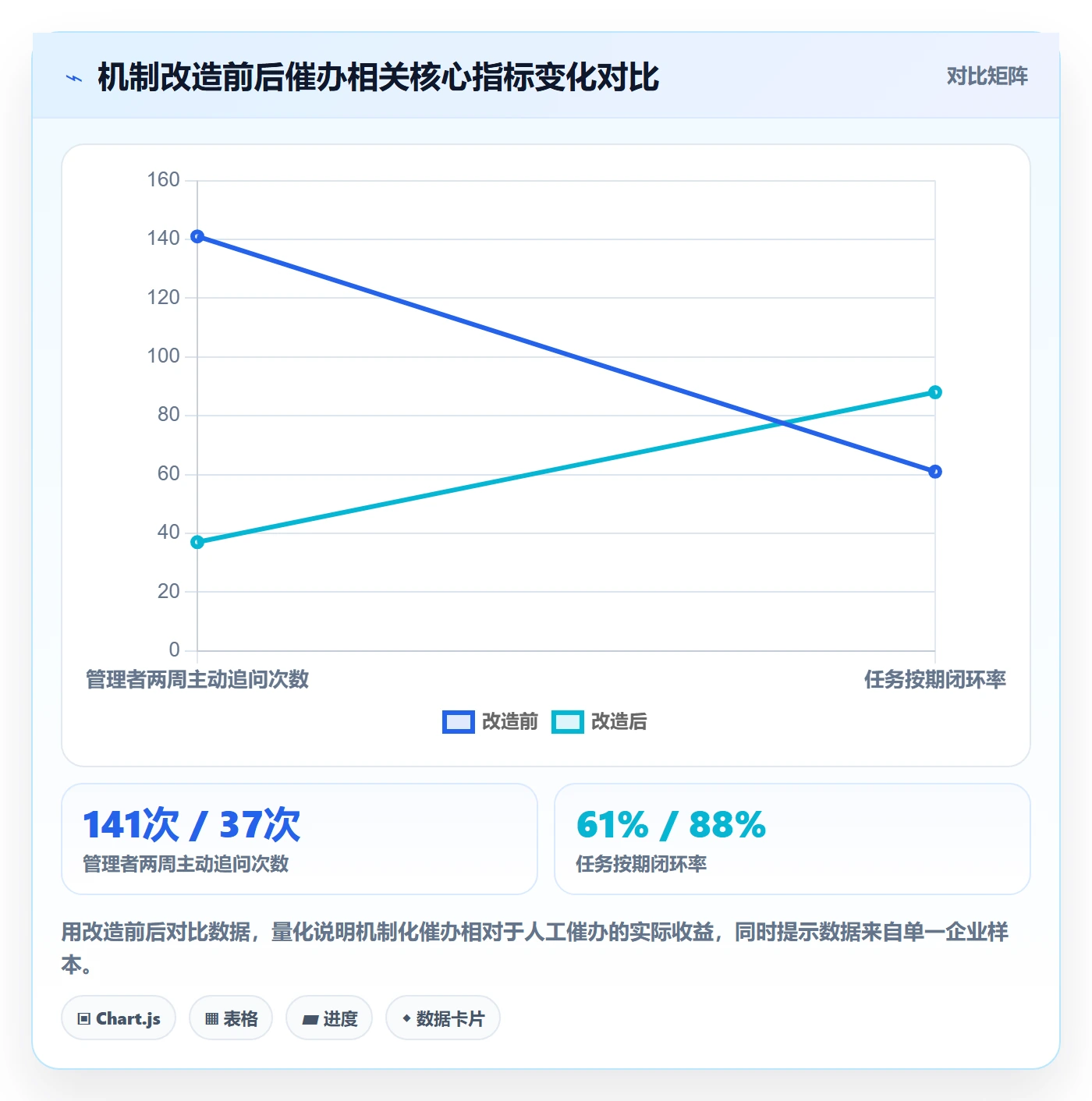 任务提醒如何做好催办?企业管理者入门指南与操作步骤