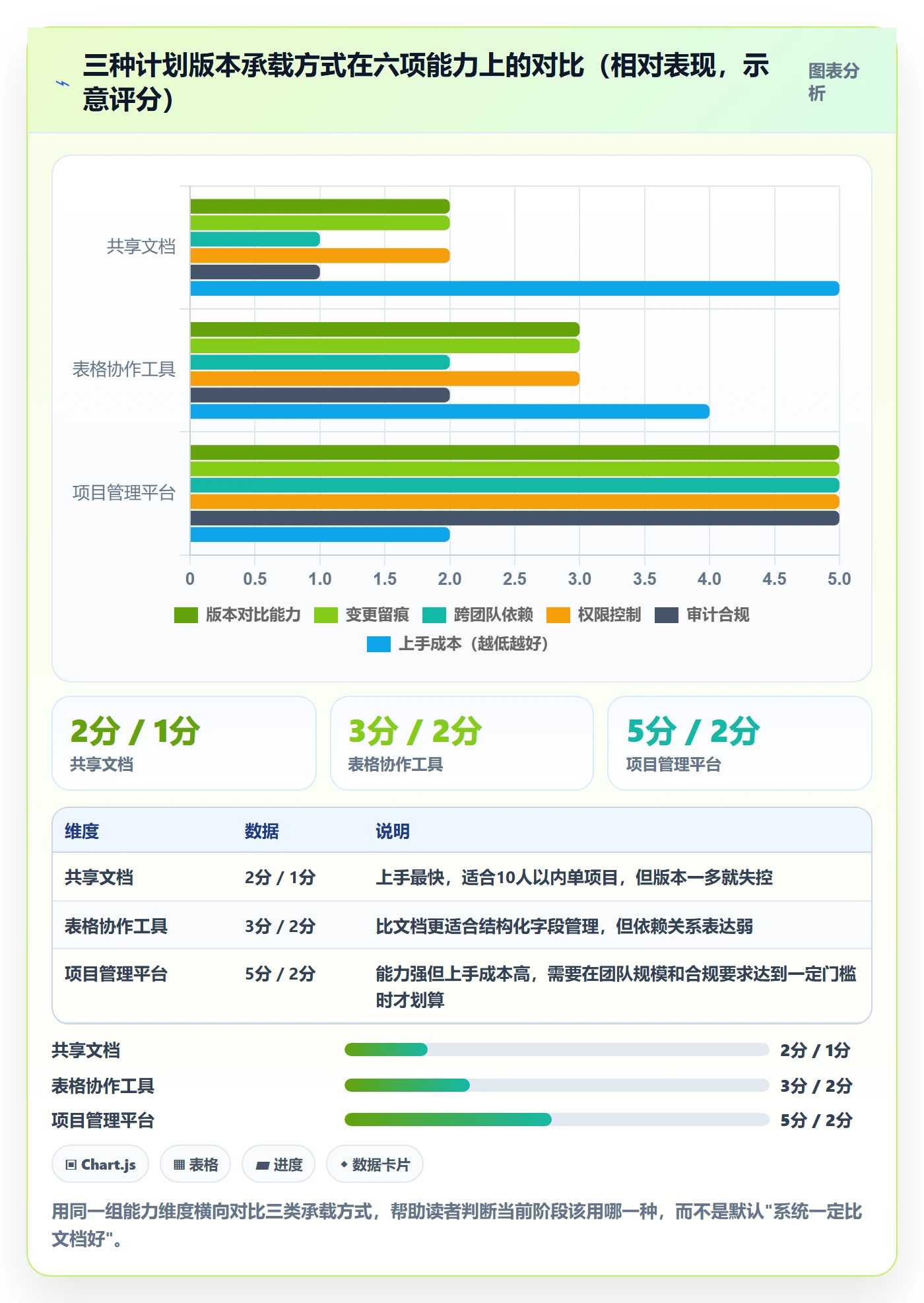 计划版本怎么做?项目成员入门指南:项目规划从0到1