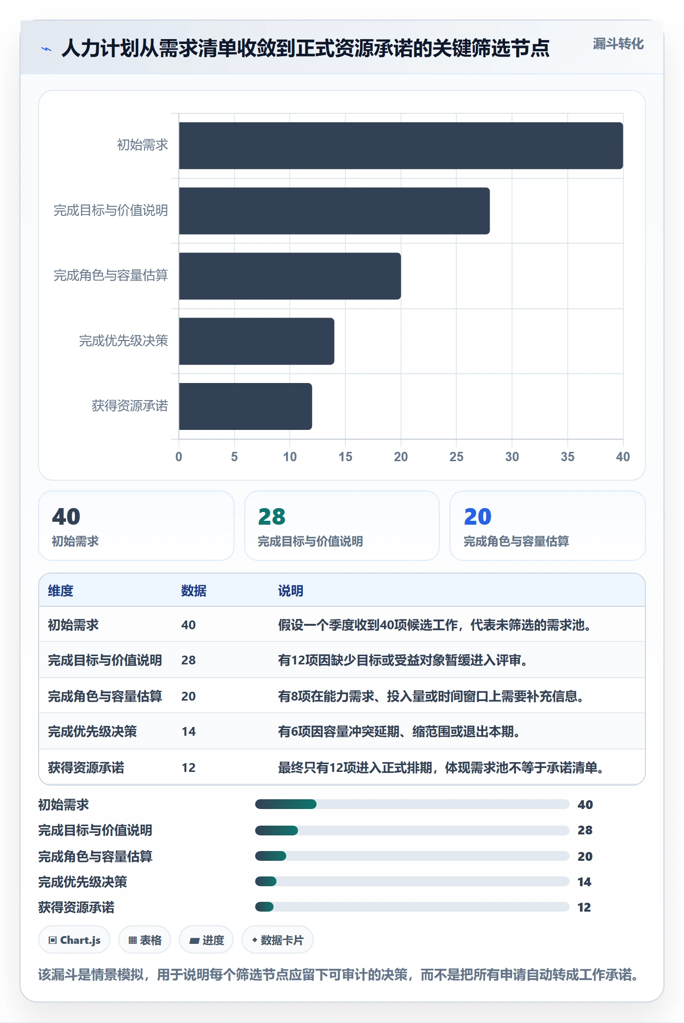 人力资源计划人员投入全流程：产品经理制度设计与一文讲清