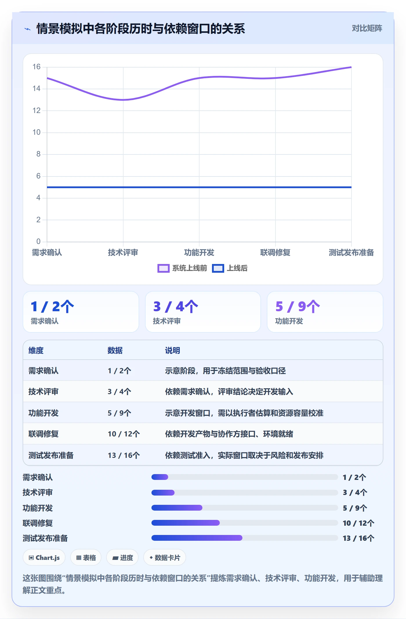 甘特图如何做好时间轴?研发团队效率提升与操作步骤