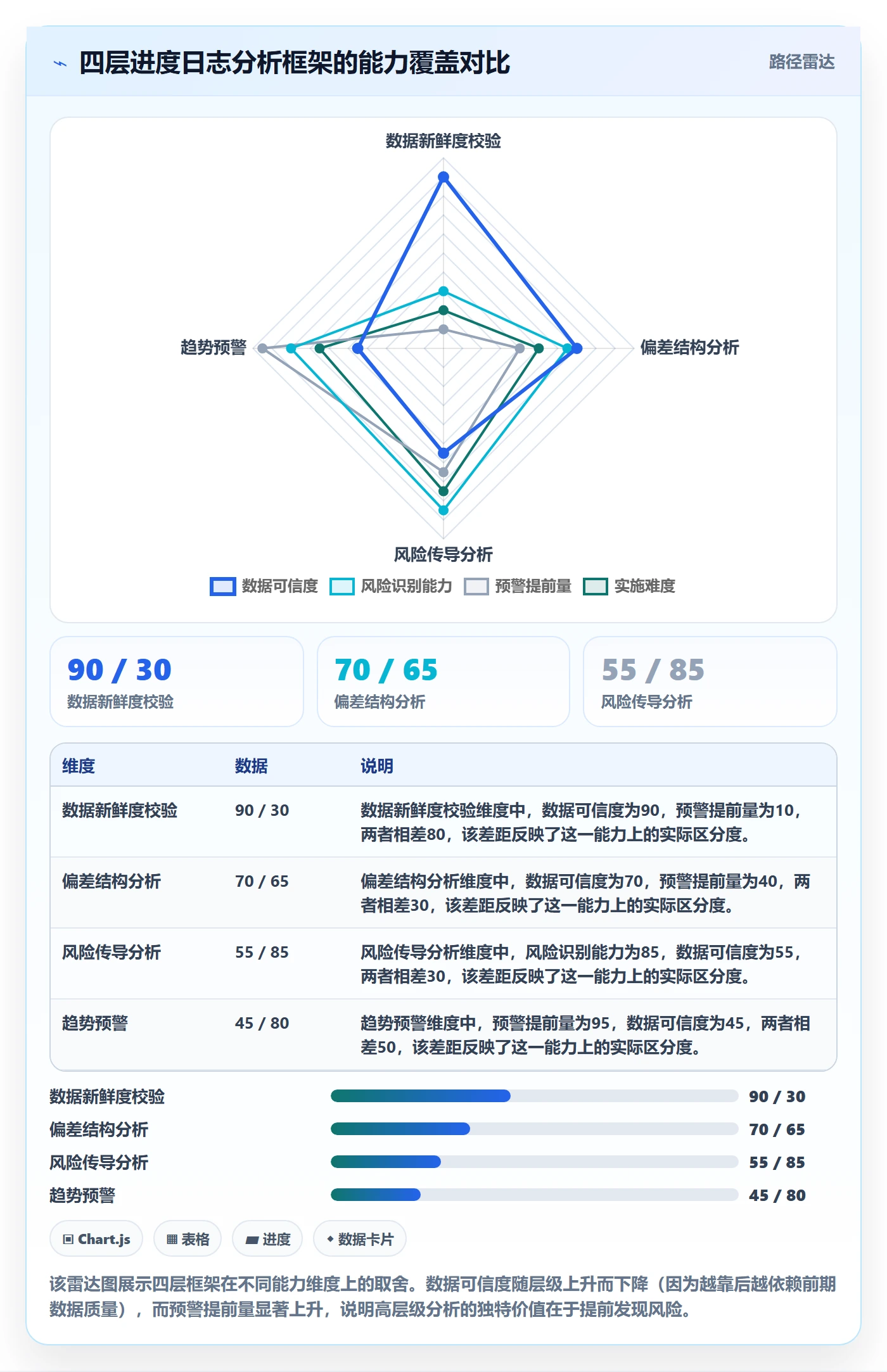 进度日志最佳实践：PMO进度跟踪数据分析，常见问题