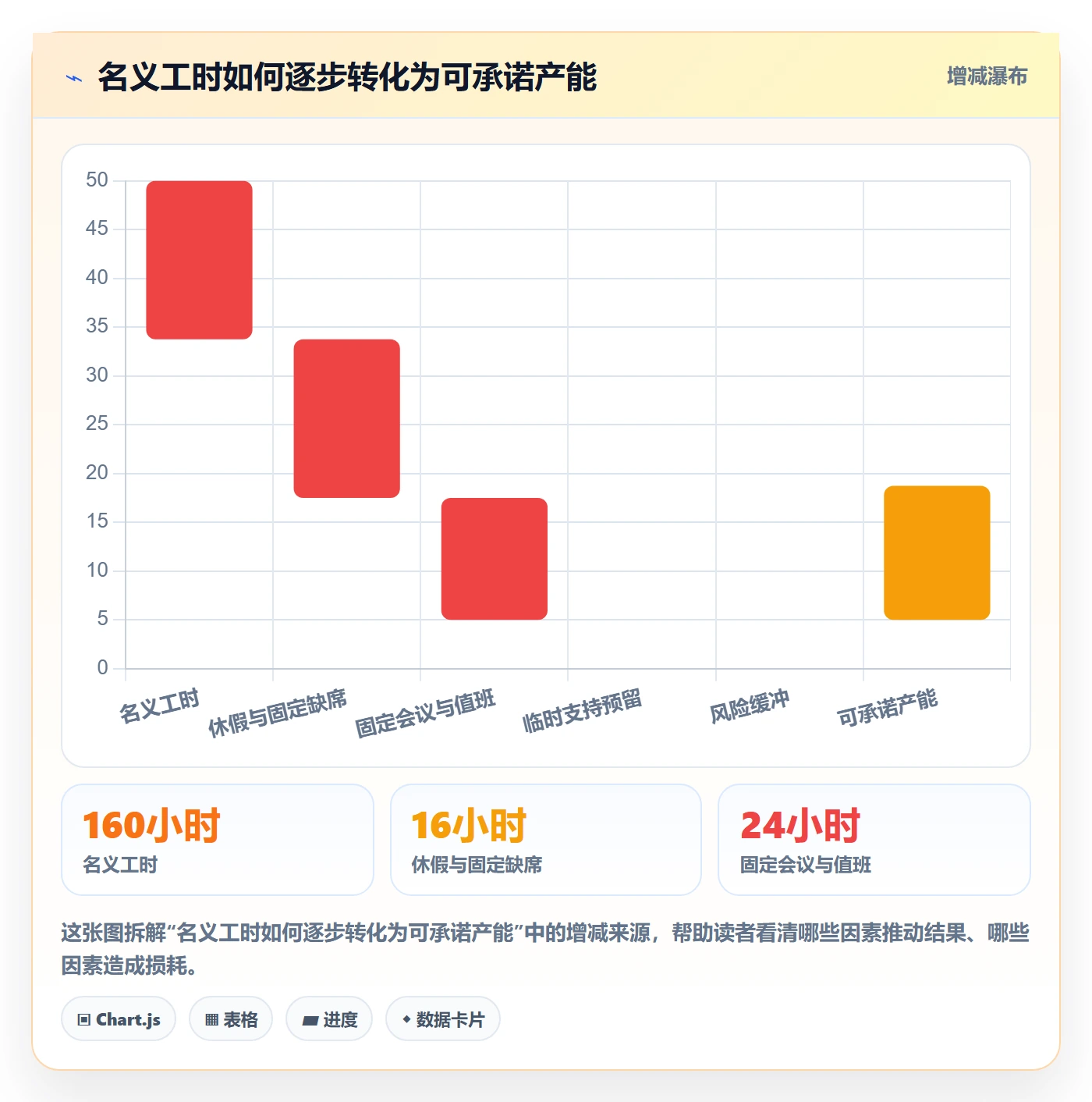 产能怎么做？跨部门团队协同管理：资源负载从0到1