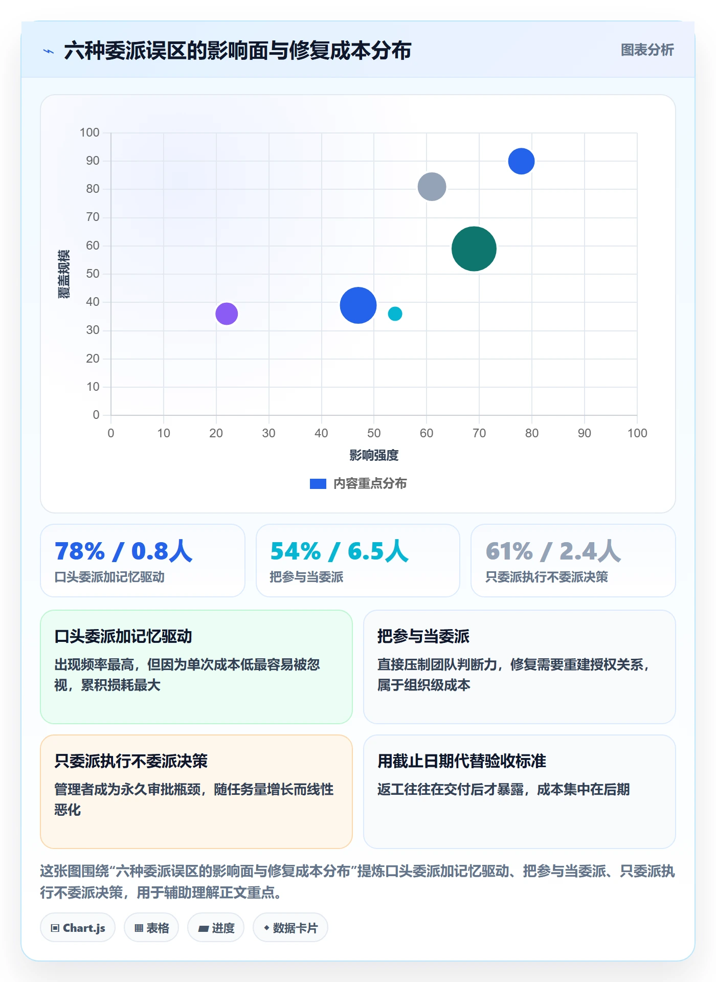 委派最佳实践:管理层任务分派效率提升,常见问题