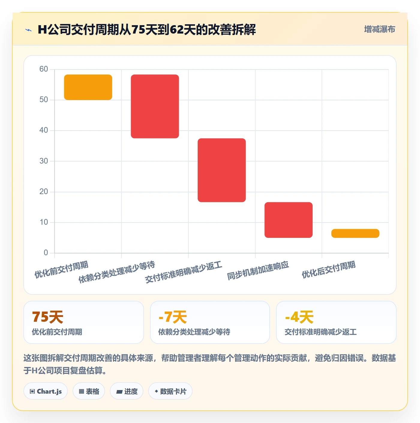 SF落地方案:企业管理者开展任务依赖的流程优化案例解析