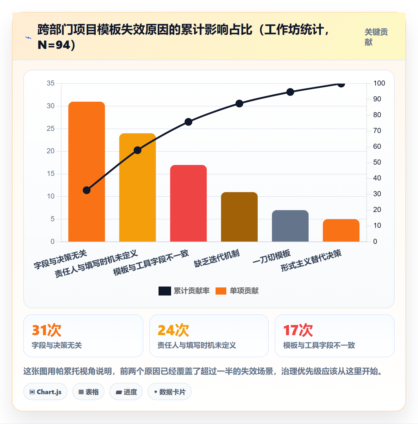 标准项目管理指南:跨部门团队如何做好项目模板,入门指南全流程