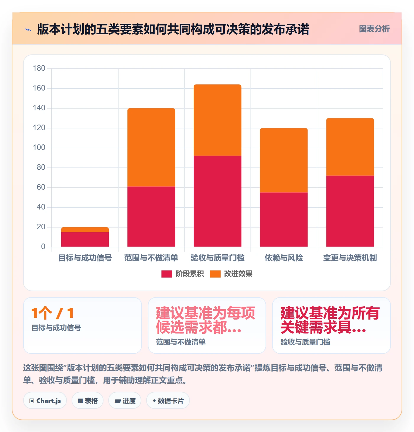 版本计划实操方法：研发团队提升版本管理效率的入门指南方法与模板